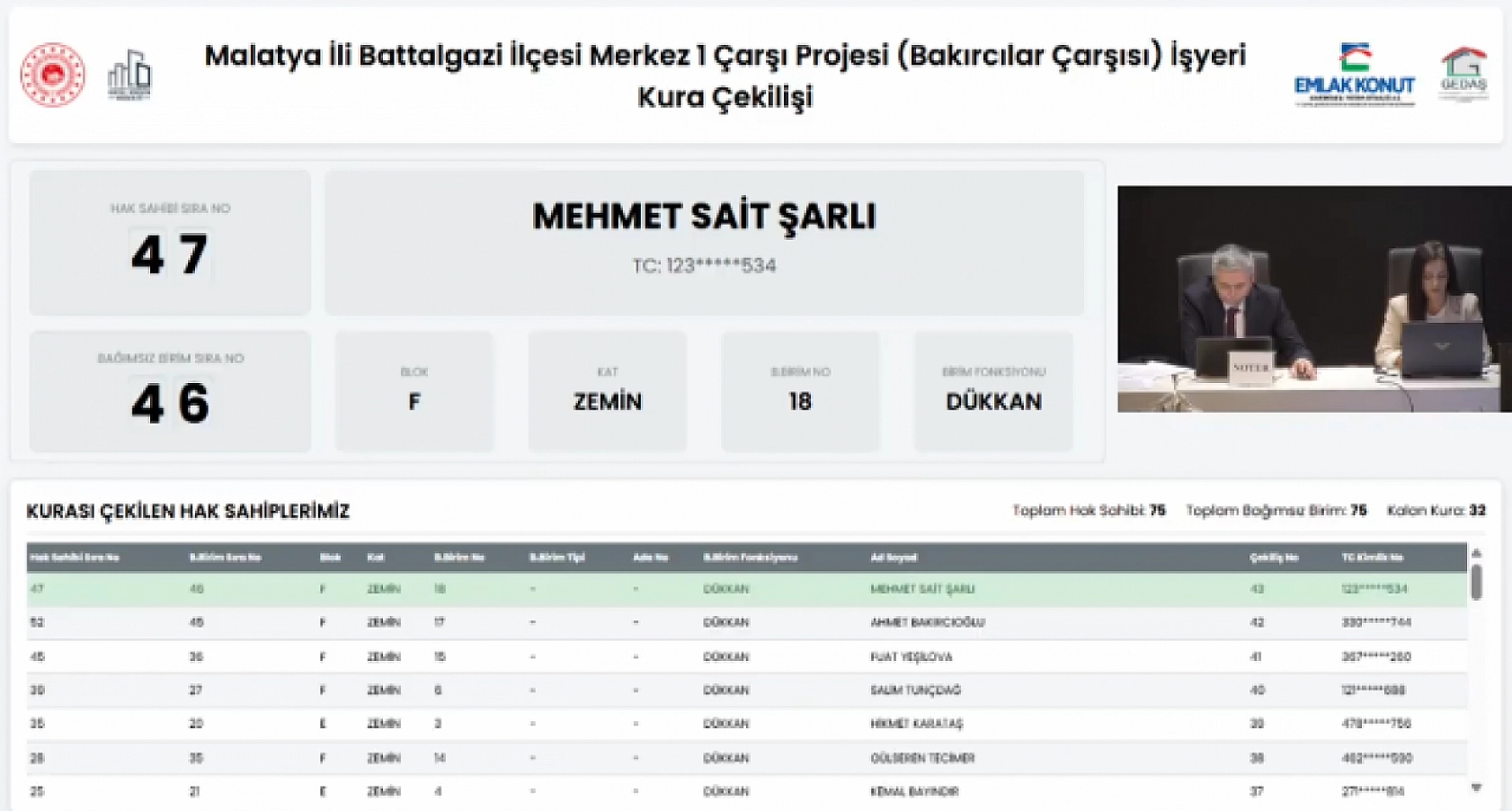Malatya'da kura heyecanı! 75 işyerinin hak sahipleri belli oldu…
