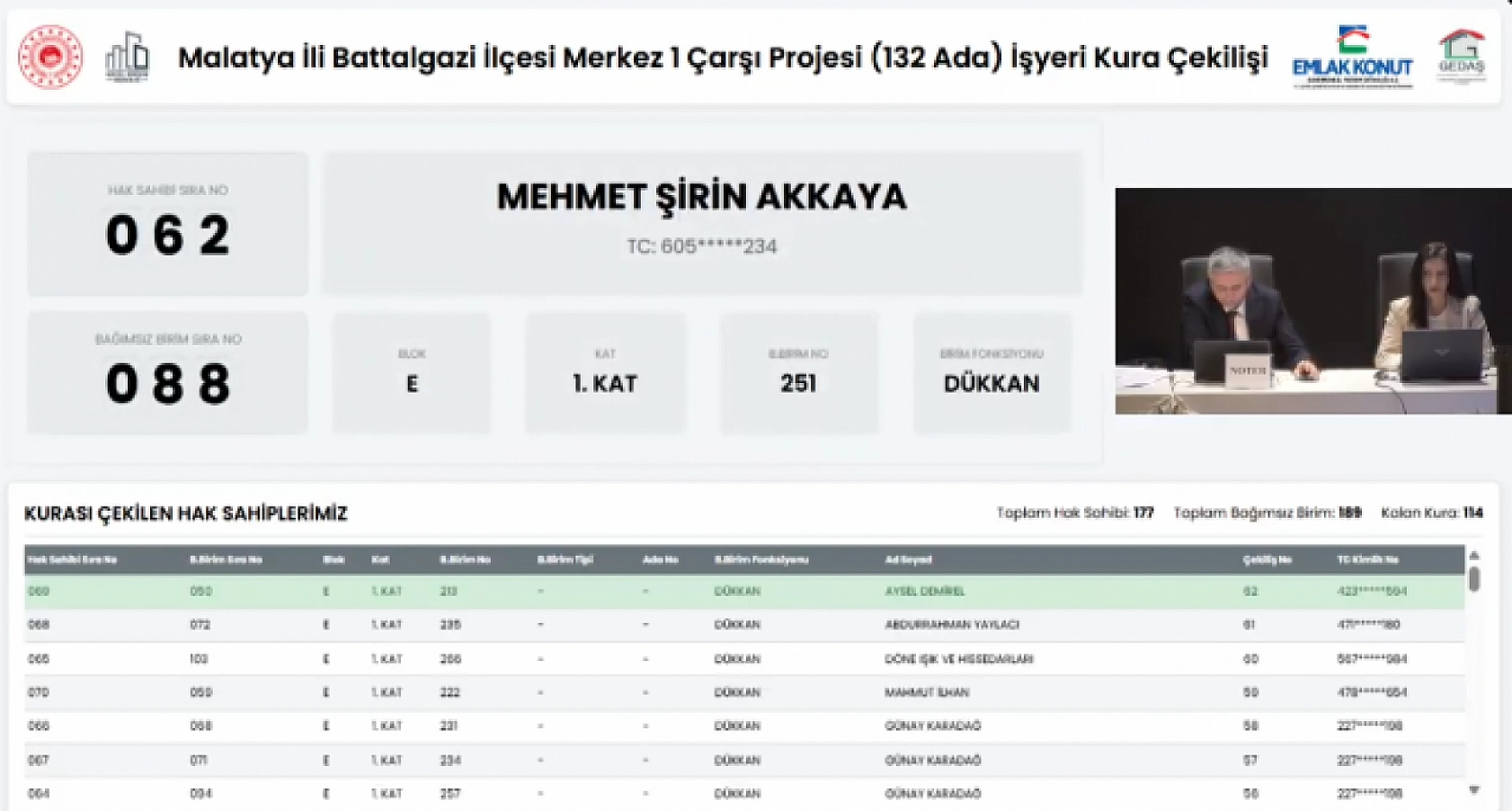 Malatya'da kura heyecanı! 189 işyerinin hak sahipleri belli oldu
