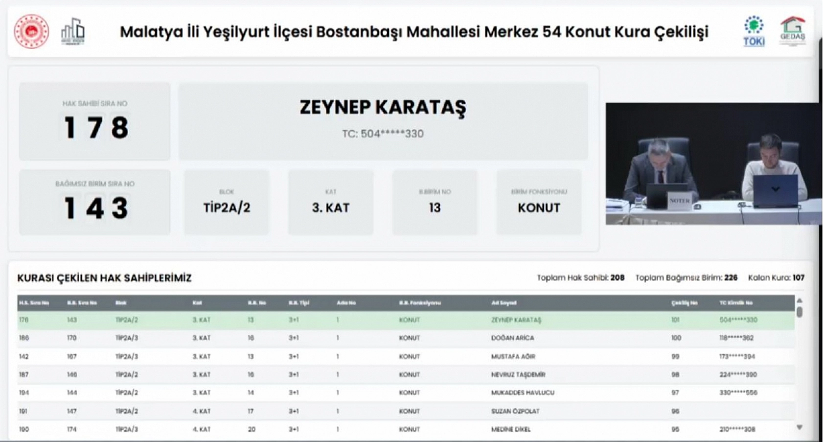 Malatya'da kura heyecanı! Bostanbaşı'nda 208 konutun hak sahipleri belli oldu…