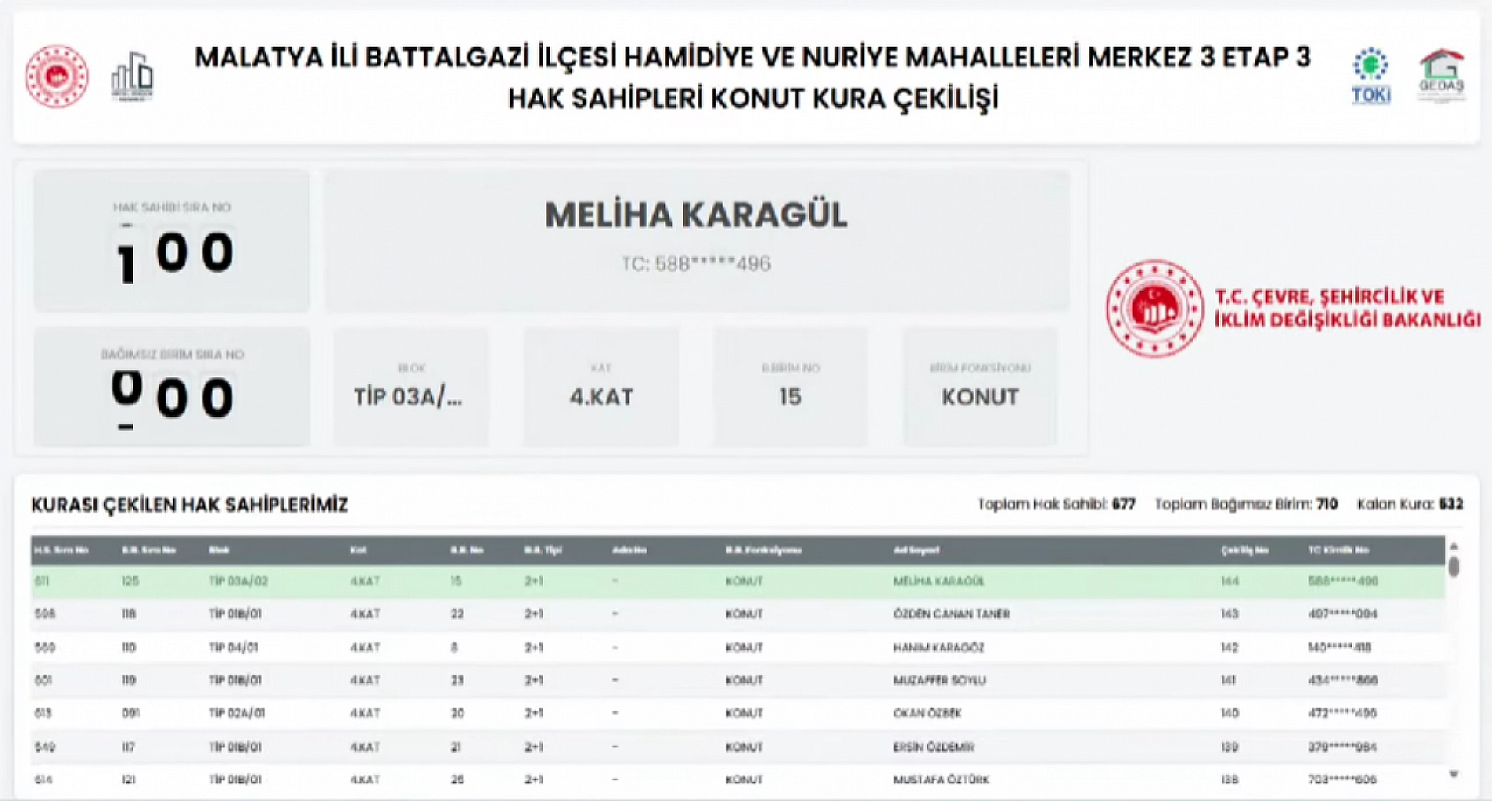 Malatya'da 677 Deprem Konutunun Hak Sahipleri Açıklandı: İşte Tam Liste