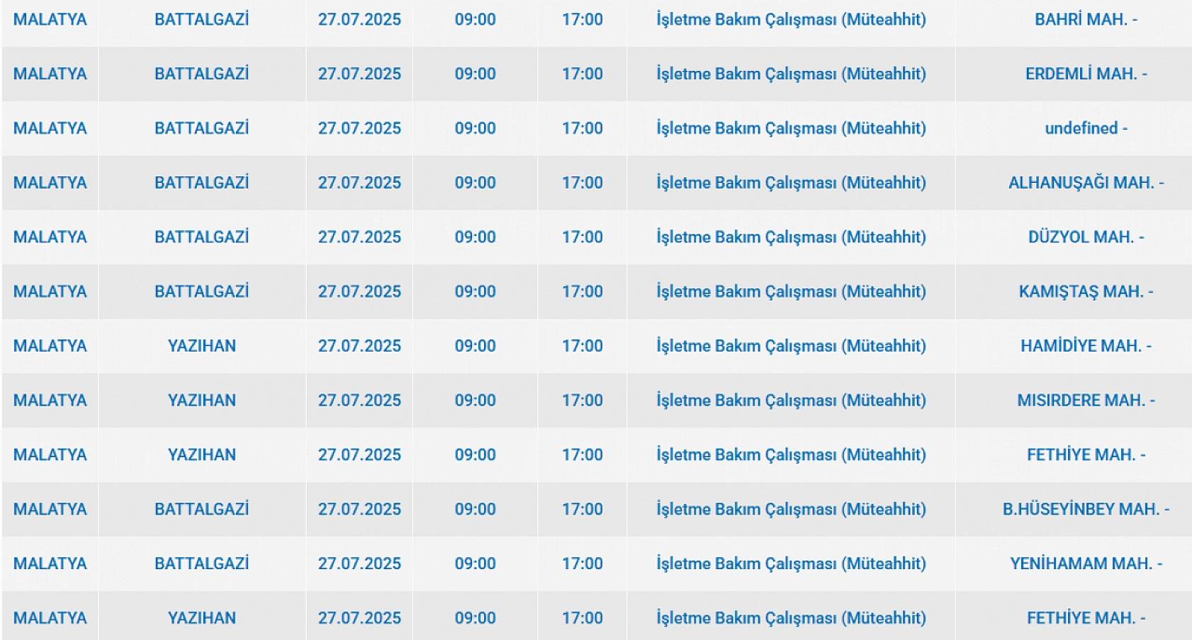 Malatya'da elektrik kesintisi! 27 Temmuz 2025 Malatya elektrik kesintisi listesi...