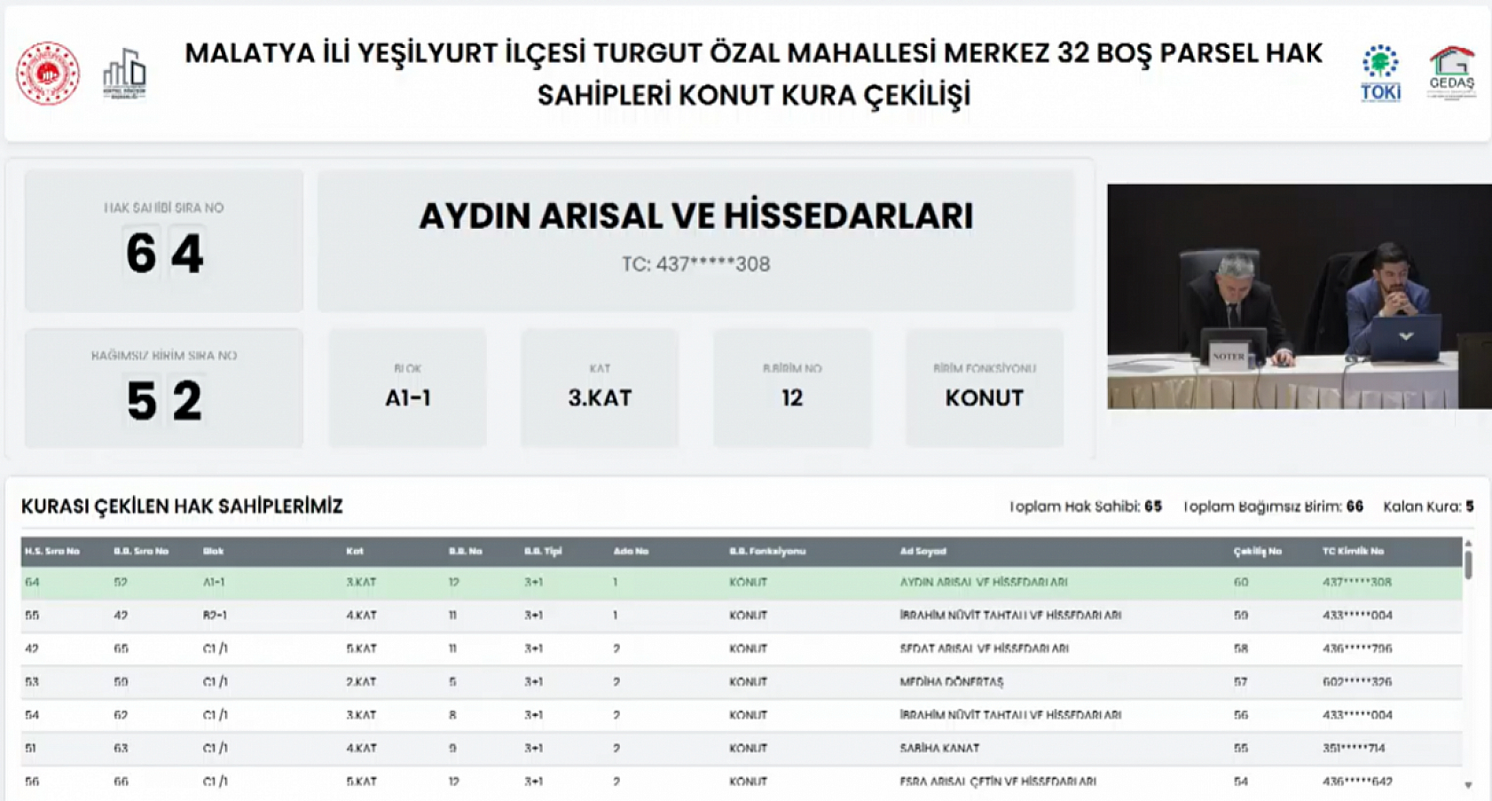 Malatya'da isimler belli oldu: Kime kaçıncı kat çıktı? işte detaylı liste…