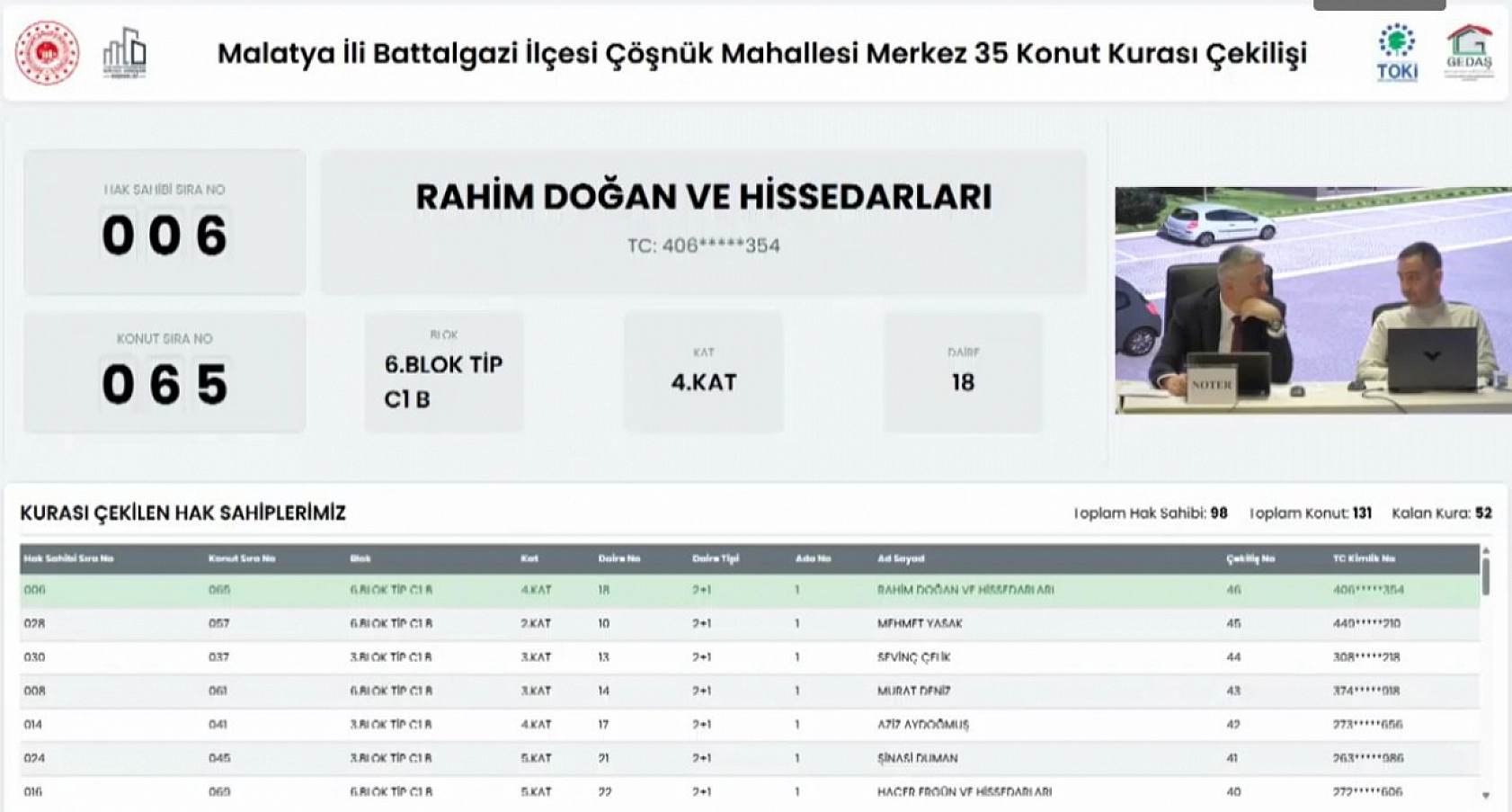 Malatya'da Merkez 35 Projesi kura sonuçları.... Hak sahipleri tam liste…