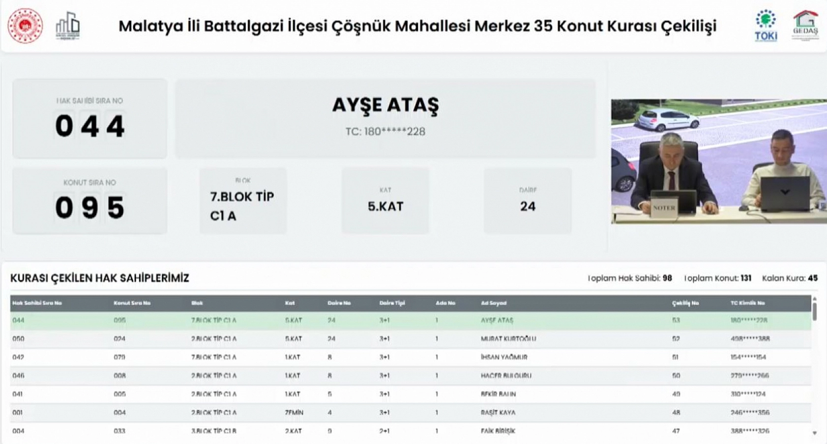 Malatya'da Merkez 35 Projesi kura sonuçları.... Hak sahipleri tam liste…