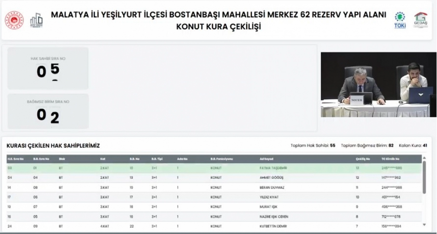 Bostanbaşı'nda büyük gün! Anahtar sahipleri belli oldu