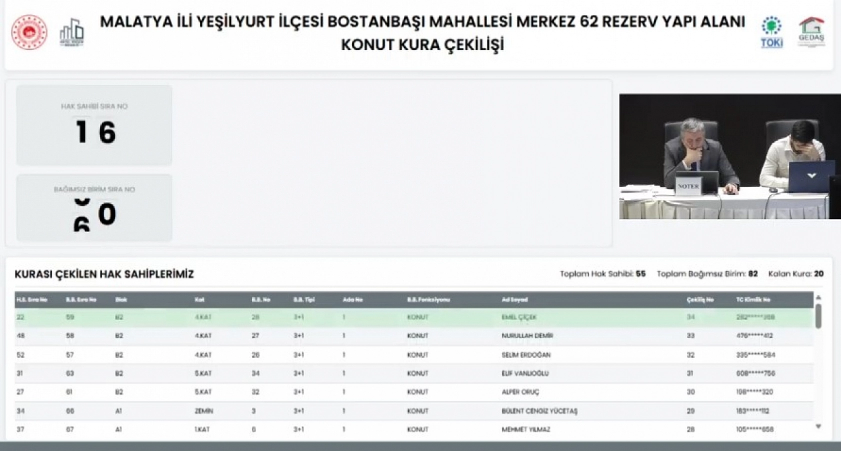 Bostanbaşı'nda büyük gün! Anahtar sahipleri belli oldu