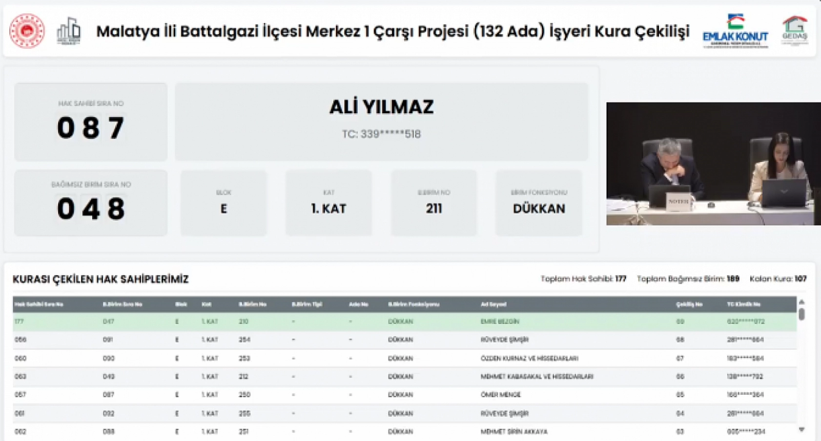 Malatya'da kura heyecanı! 189 işyerinin hak sahipleri belli oldu