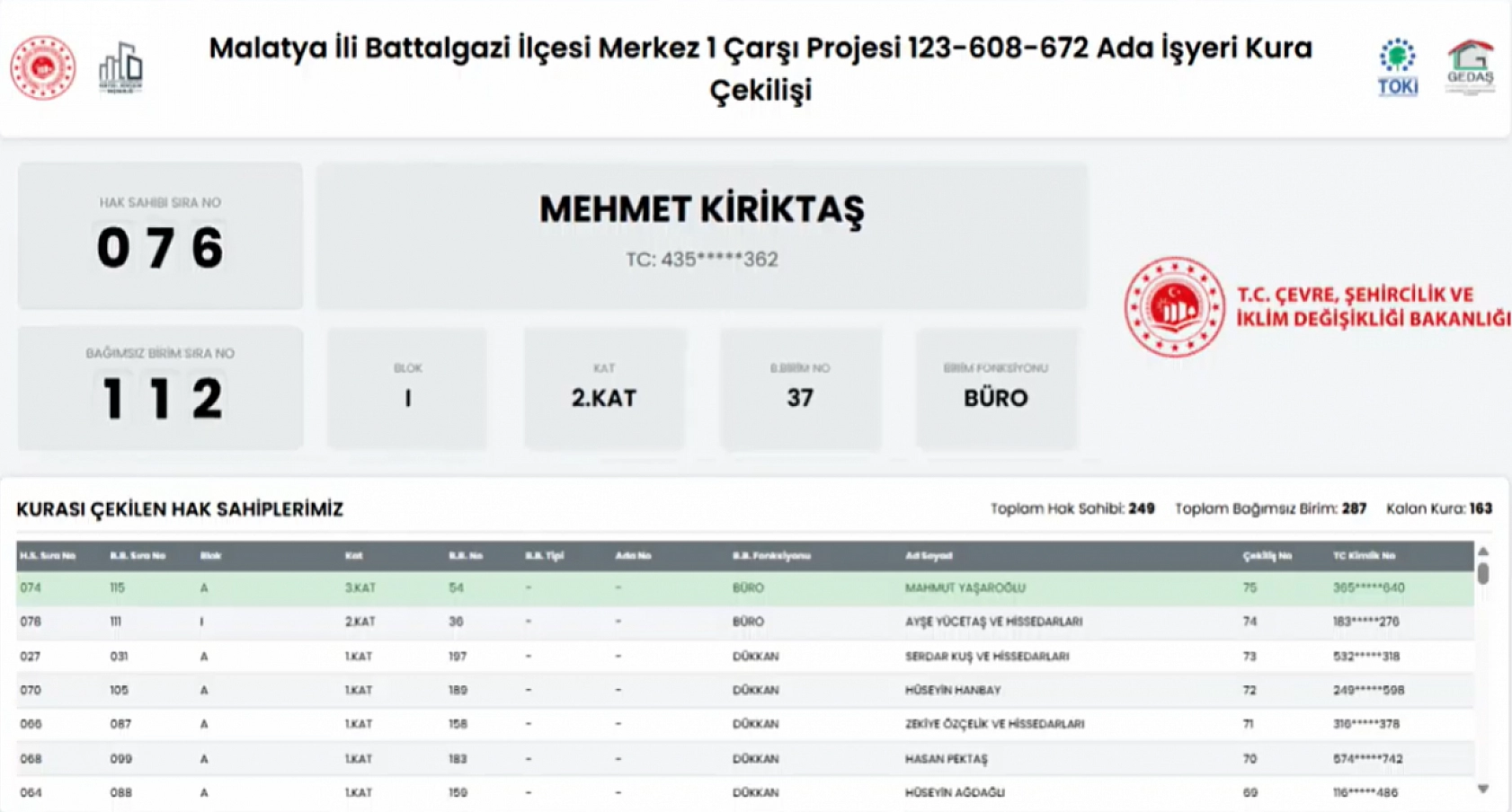 Malatya'da Merkez 1 Çarşı'da İş Yerleri Sahiplerini Buldu: Kime Hangi Ada, Kaçıncı Kat Çıktı? Tüm Liste Açıklandı
