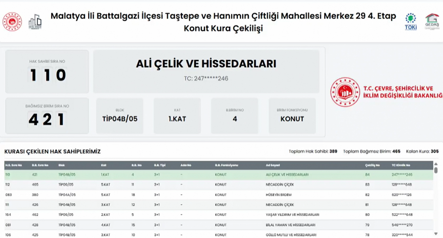 Malatya'da Hak Sahipleri Belli Oldu: İşte Tam Liste…
