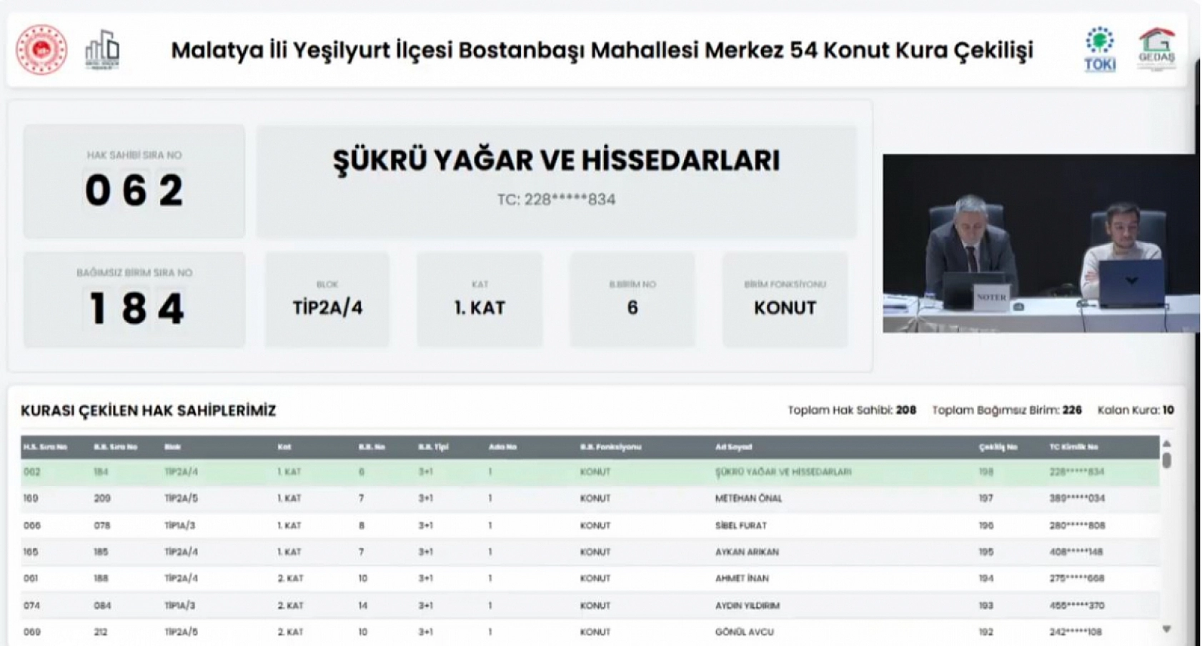 Malatya'da kura heyecanı! Bostanbaşı'nda 208 konutun hak sahipleri belli oldu…
