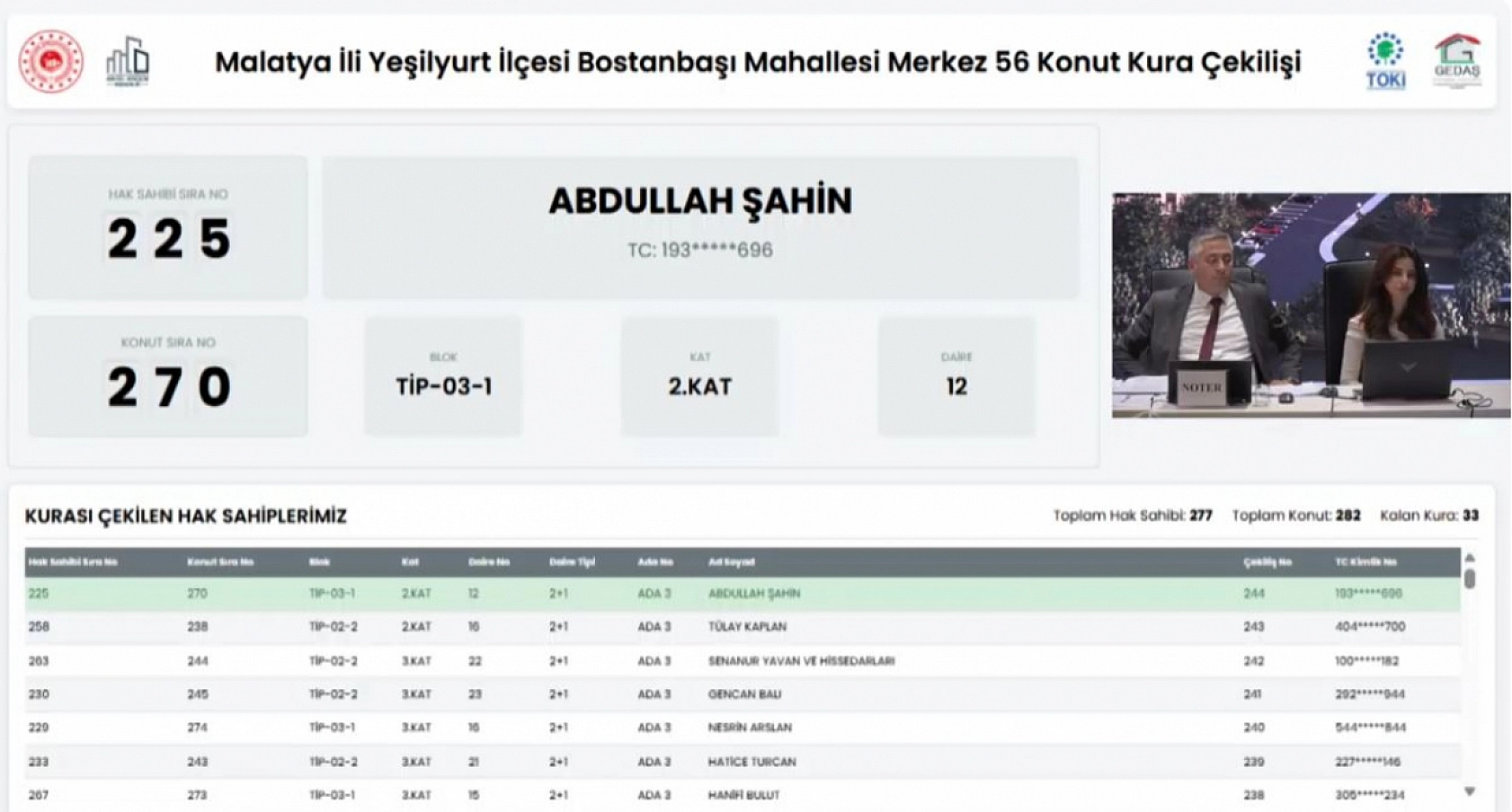 Malatya'da Merkez 56 Projesi kura sonuçları belli oldu: Hak sahipleri tam liste…