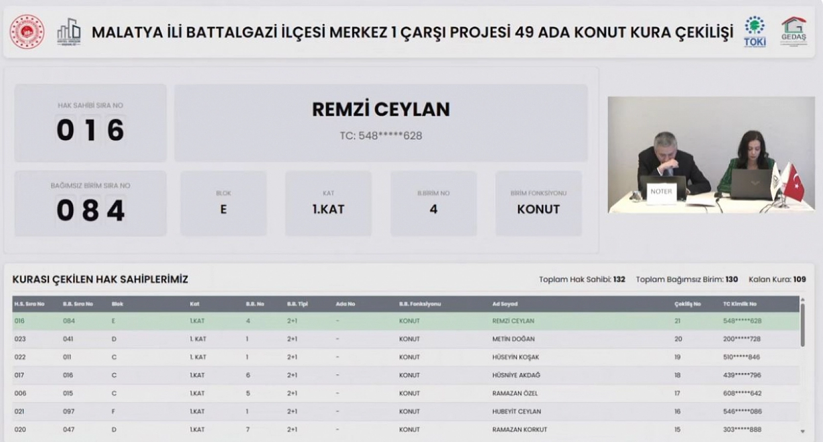 Malatya'da kura heyecanı: 130 konutun hak sahipleri belli oldu!