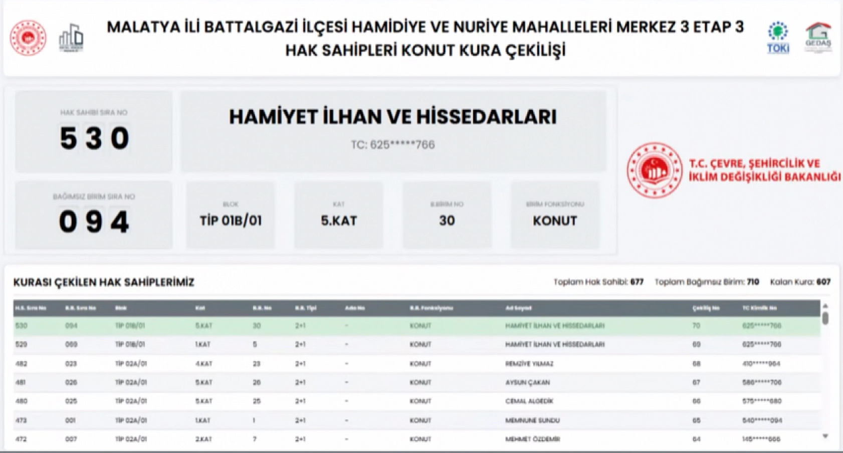 Malatya'da 677 Deprem Konutunun Hak Sahipleri Açıklandı: İşte Tam Liste