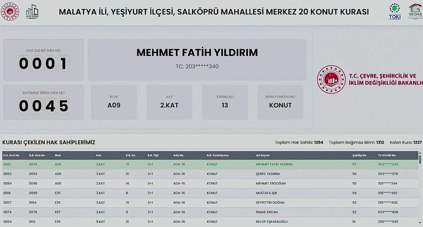 Malatya'da Kime Hangi Etap ve Kaçıncı Kat Çıktı? İşte Detaylı Liste…