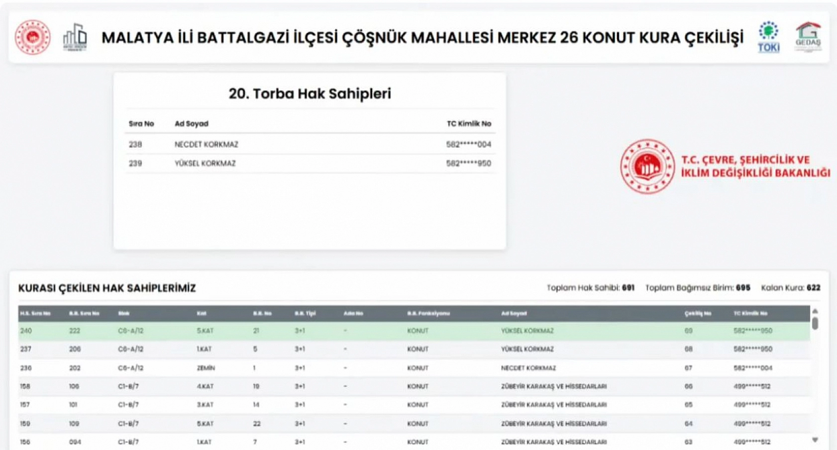 Çöşnük'te beklenen kura çekildi: 691 konutun hak sahipleri belli oldu!