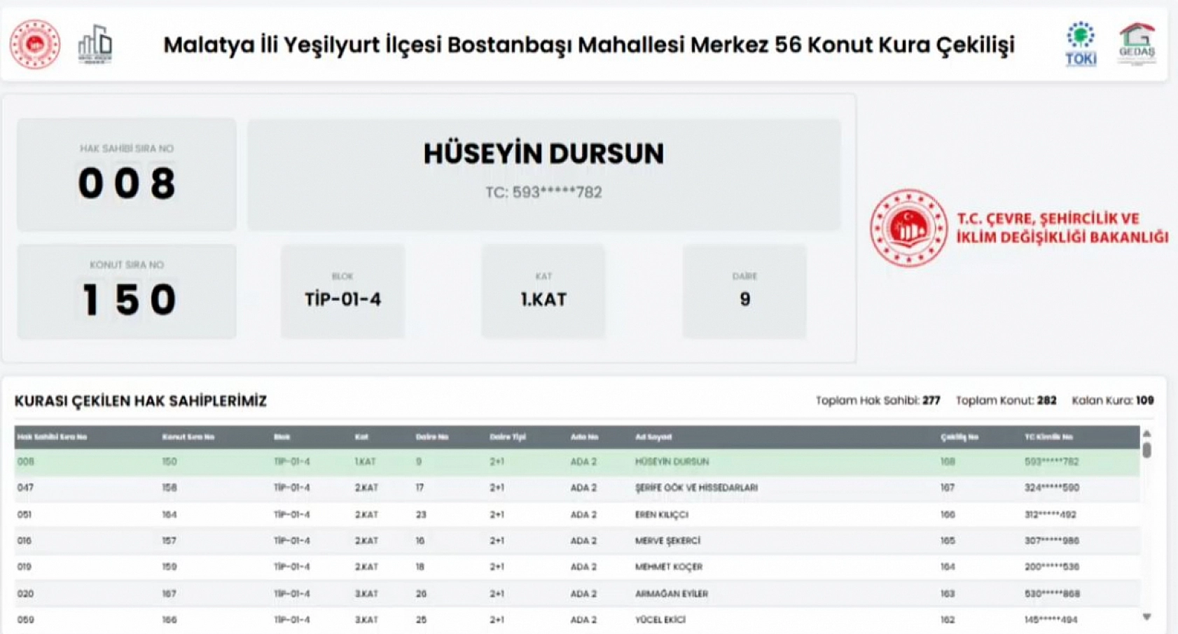 Malatya'da Merkez 56 Projesi kura sonuçları belli oldu: Hak sahipleri tam liste…