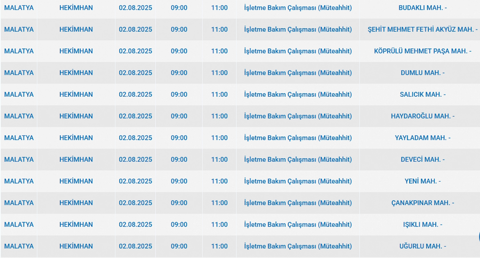 Malatya'da elektrik kesintisi! 02 Ağustos 2025 Malatya elektrik kesintisi listesi...