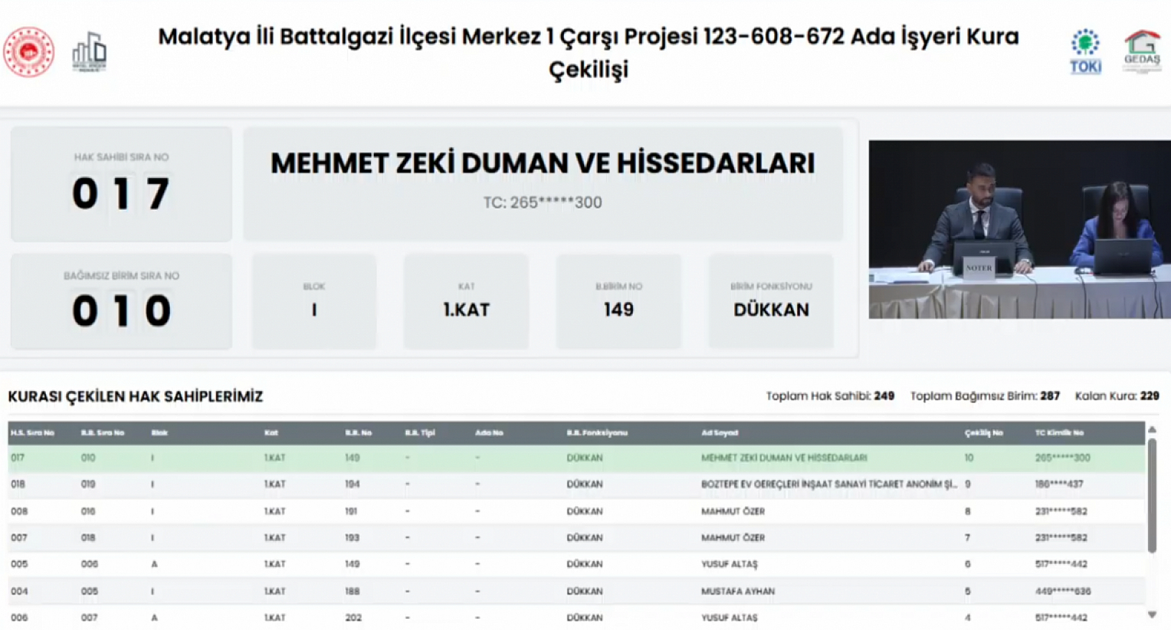 Malatya'da Merkez 1 Çarşı'da İş Yerleri Sahiplerini Buldu: Kime Hangi Ada, Kaçıncı Kat Çıktı? Tüm Liste Açıklandı