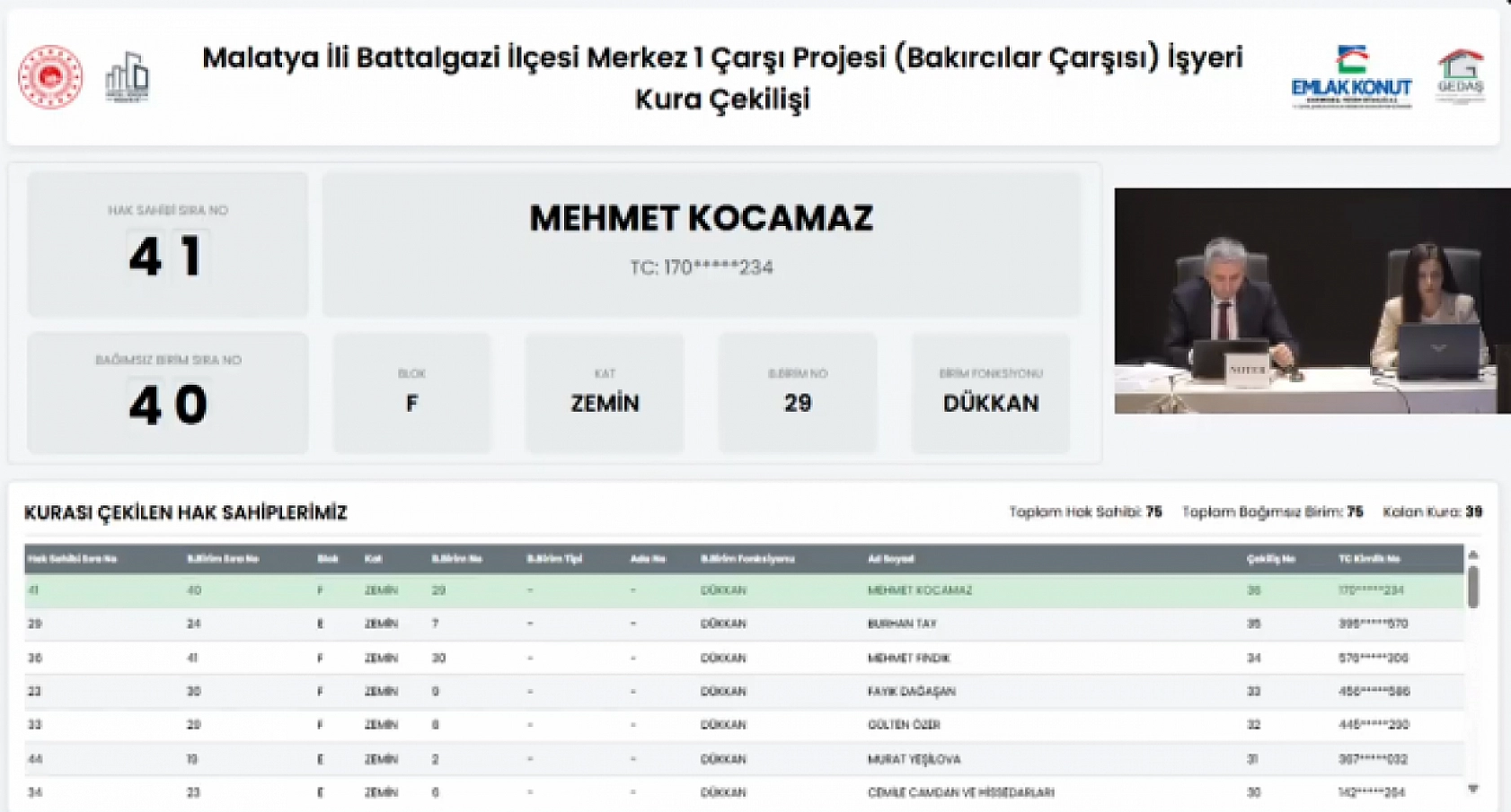 Malatya'da kura heyecanı! 75 işyerinin hak sahipleri belli oldu…