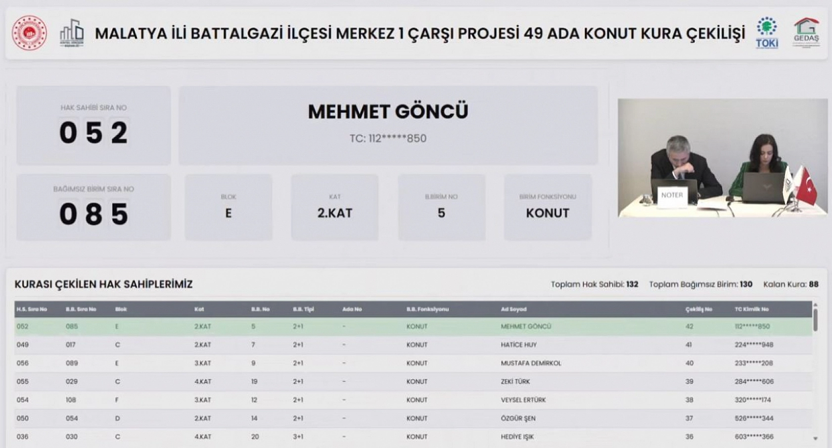 Malatya'da kura heyecanı: 130 konutun hak sahipleri belli oldu!