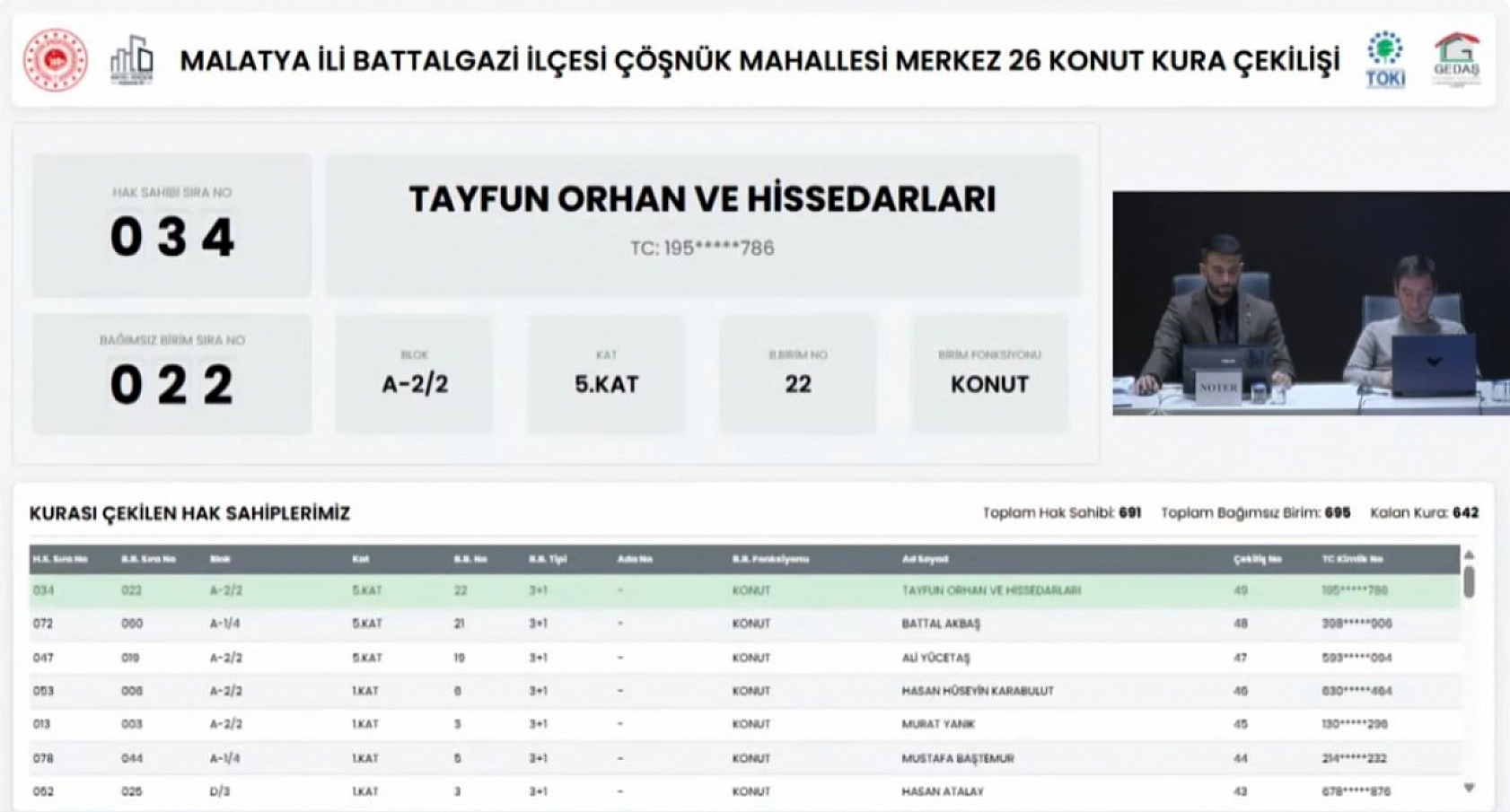 Çöşnük'te beklenen kura çekildi: 691 konutun hak sahipleri belli oldu!