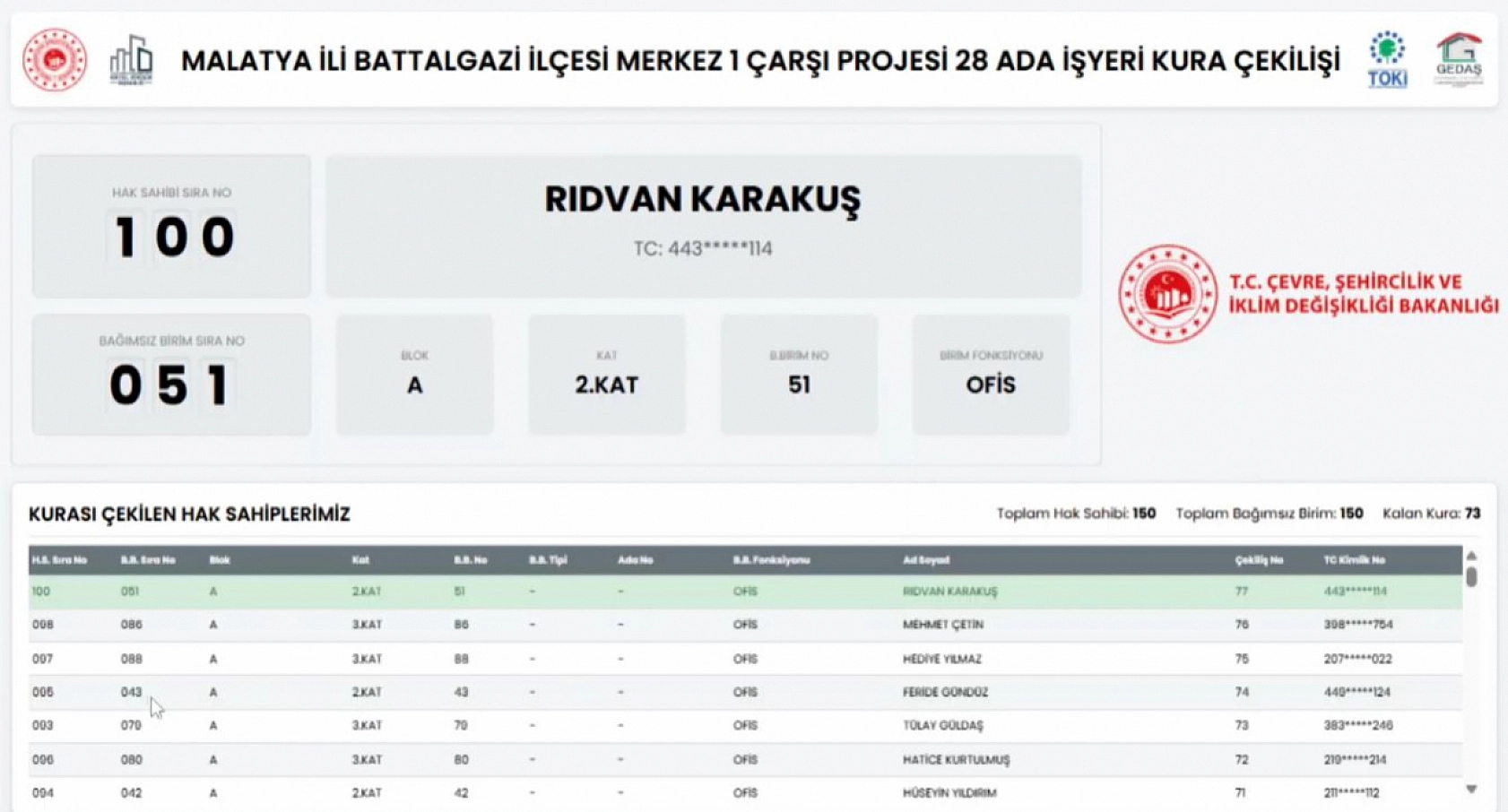 Malatya'da Merkez 1 Çarşı Projesi'nin 28 Ada Ofis kura sonuçları belli oldu! Hak sahipleri tam liste…