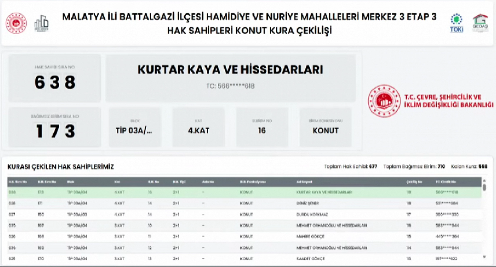 Malatya'da 677 Deprem Konutunun Hak Sahipleri Açıklandı: İşte Tam Liste