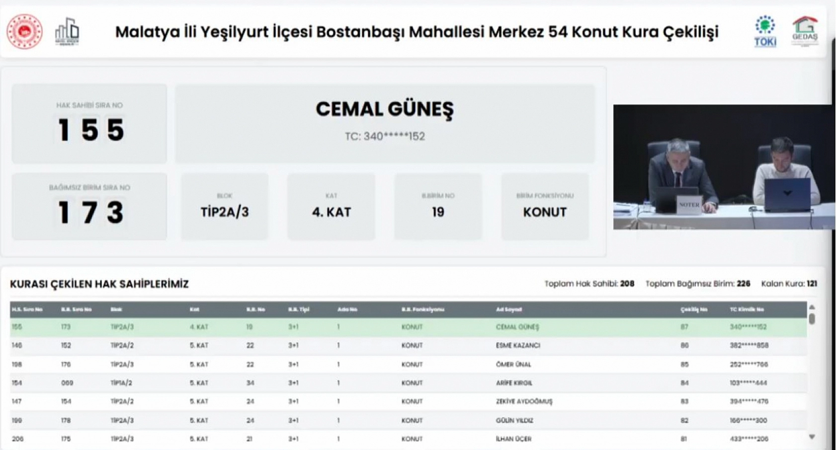 Malatya'da kura heyecanı! Bostanbaşı'nda 208 konutun hak sahipleri belli oldu…