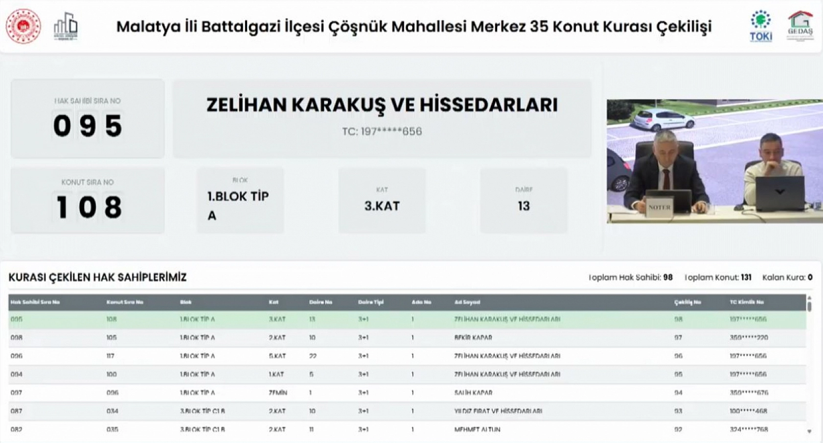 Malatya'da Merkez 35 Projesi kura sonuçları.... Hak sahipleri tam liste…