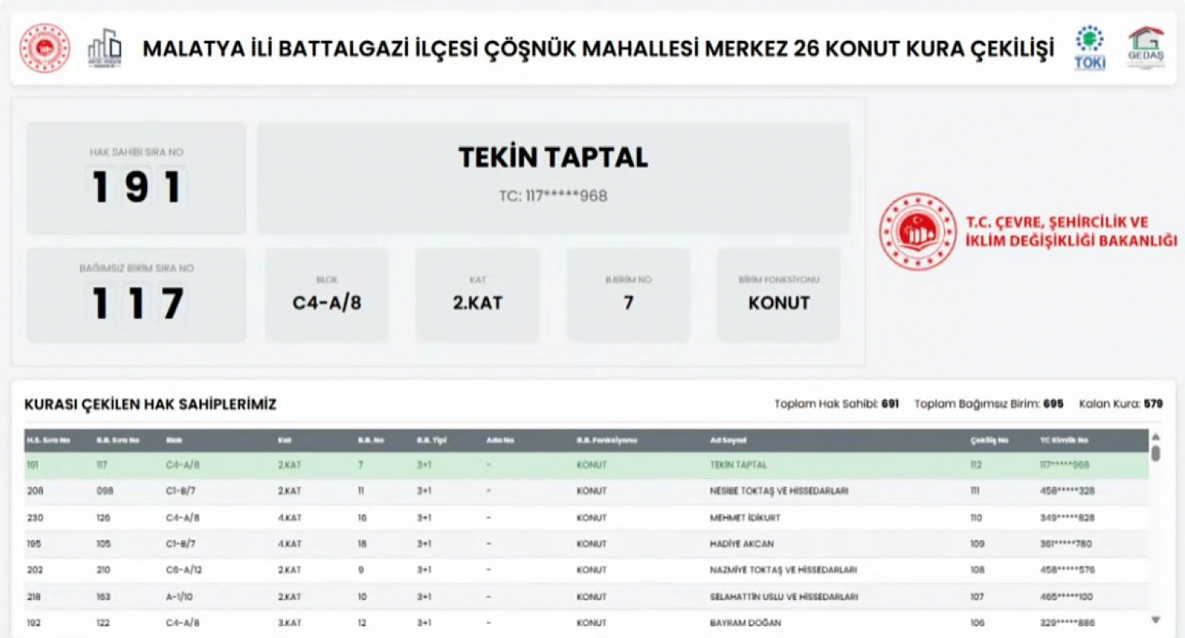 Çöşnük'te beklenen kura çekildi: 691 konutun hak sahipleri belli oldu!