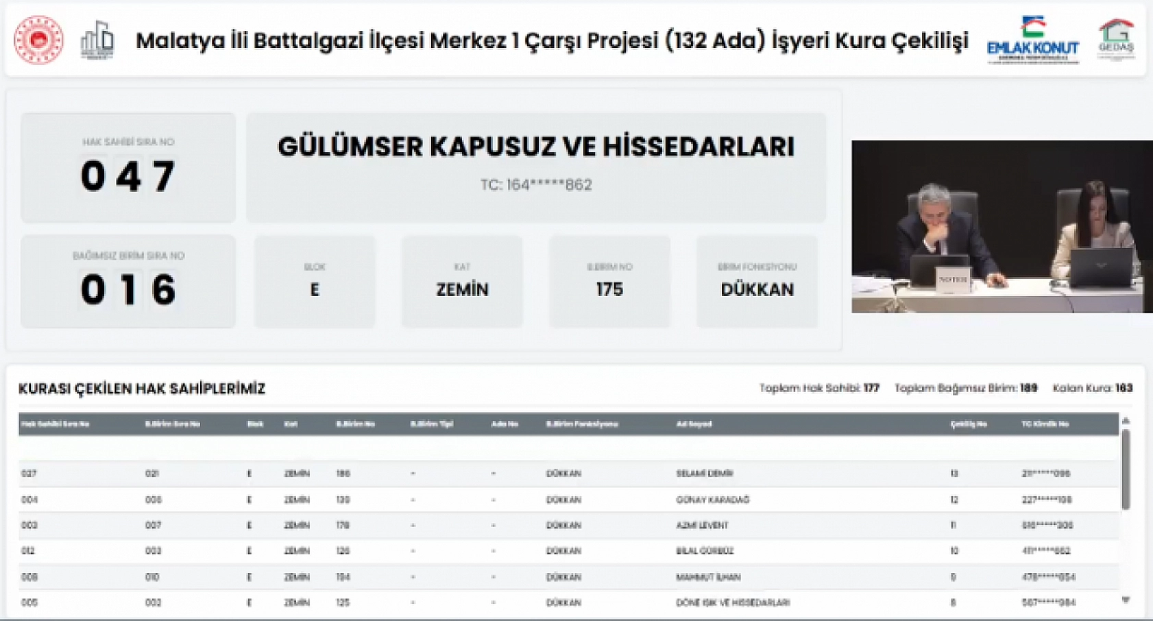 Malatya'da kura heyecanı! 189 işyerinin hak sahipleri belli oldu