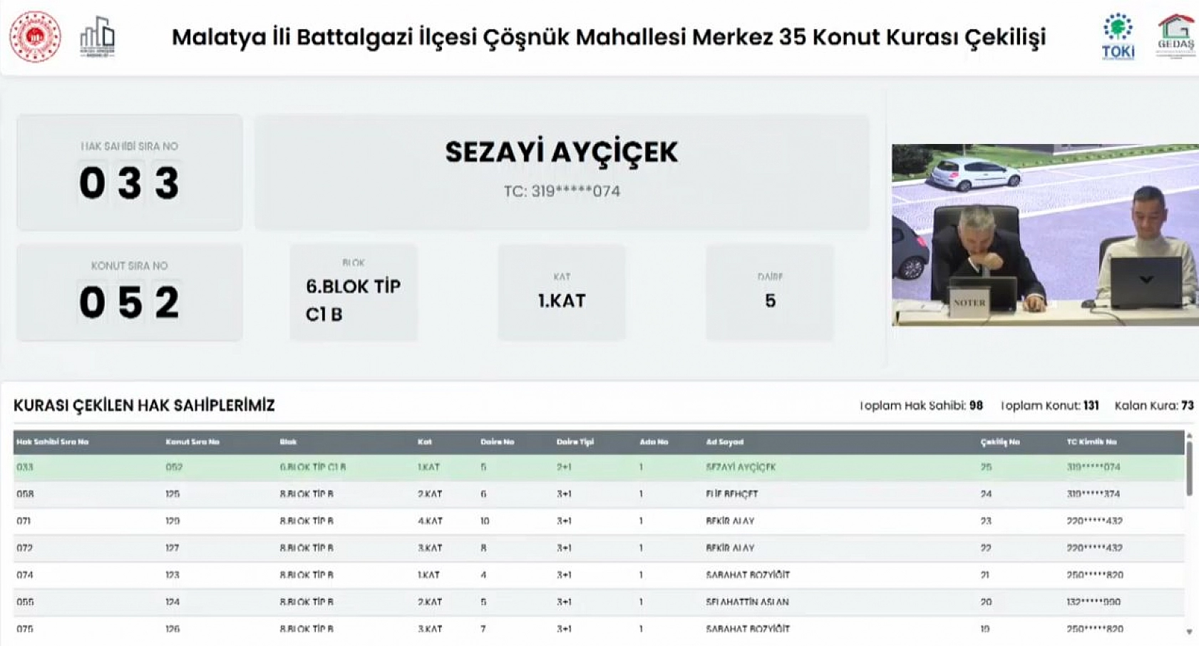 Malatya'da Merkez 35 Projesi kura sonuçları.... Hak sahipleri tam liste…