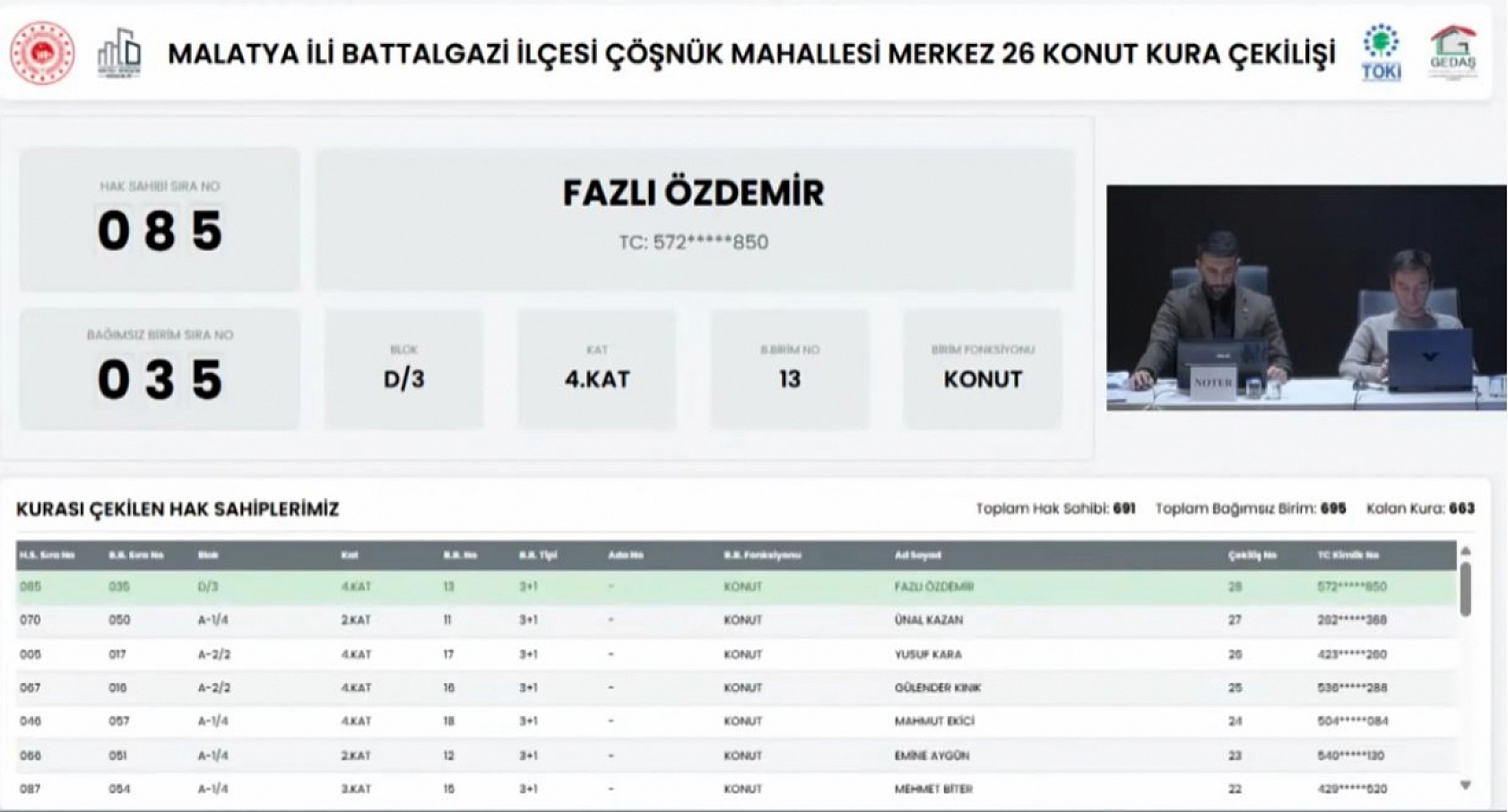 Çöşnük'te beklenen kura çekildi: 691 konutun hak sahipleri belli oldu!