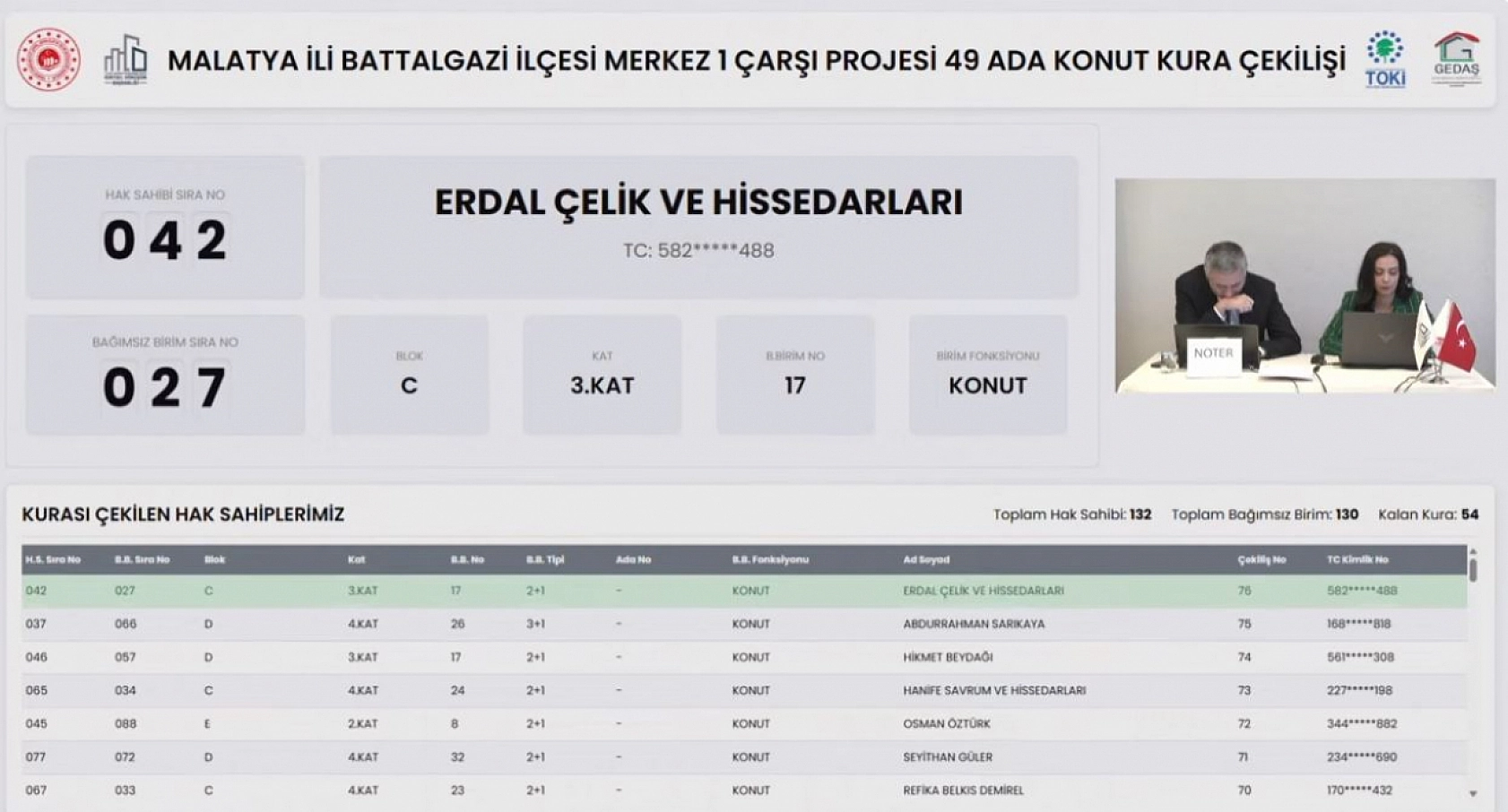 Malatya'da kura heyecanı: 130 konutun hak sahipleri belli oldu!