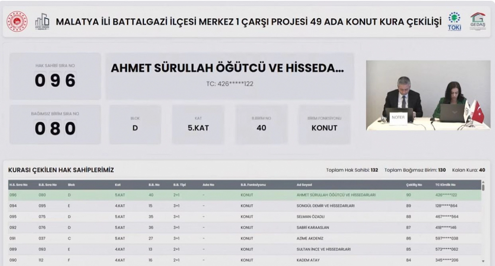 Malatya'da kura heyecanı: 130 konutun hak sahipleri belli oldu!