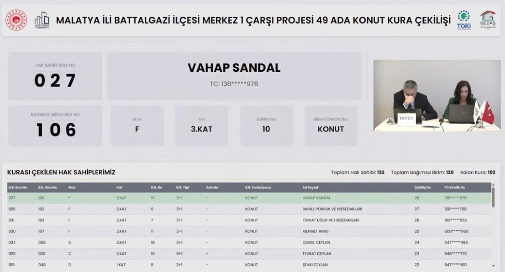 Malatya'da kura heyecanı: 130 konutun hak sahipleri belli oldu!