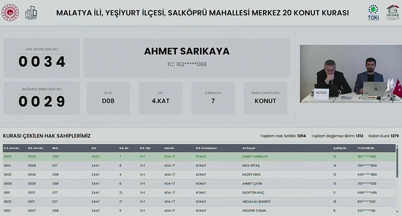 Malatya'da Kime Hangi Etap ve Kaçıncı Kat Çıktı? İşte Detaylı Liste…