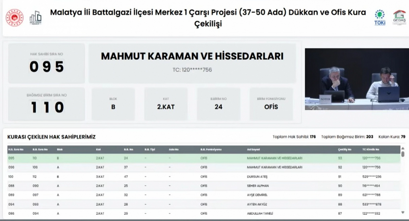 Malatya Merkez Çarşı'da Hak Sahipleri Açıklandı: İşte Kurada İsmi Çıkanların Tam Listesi…