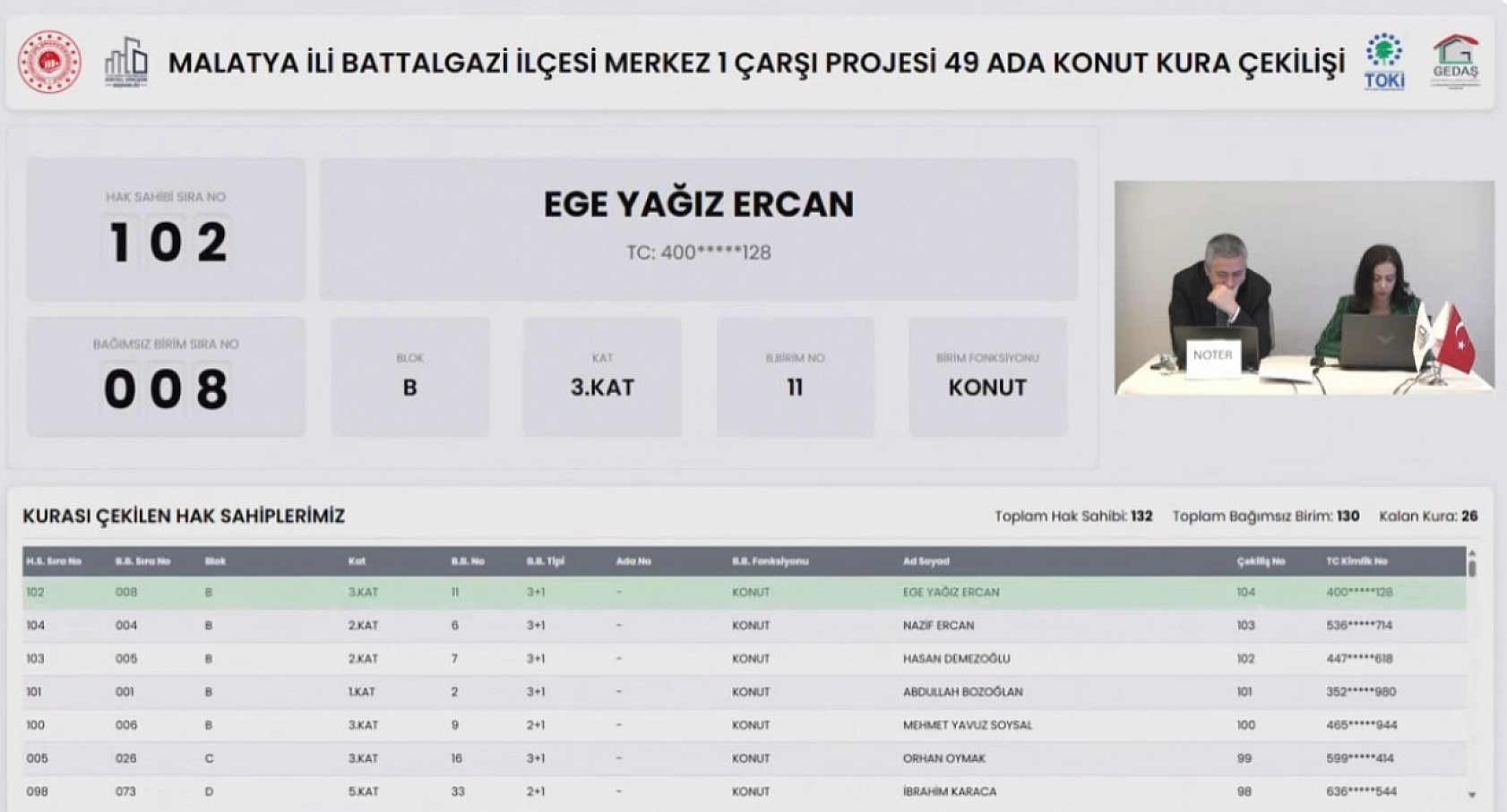 Malatya'da kura heyecanı: 130 konutun hak sahipleri belli oldu!