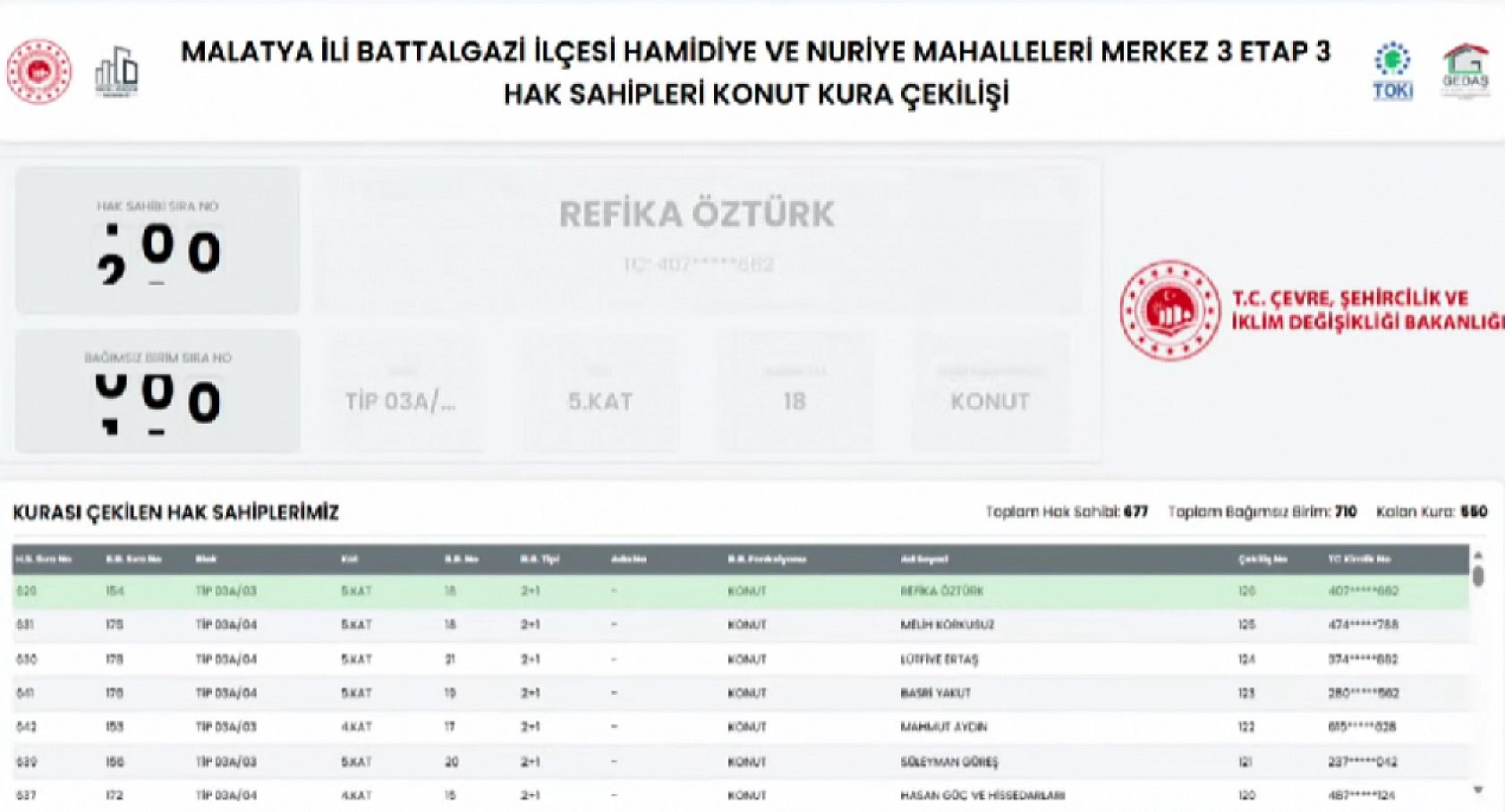 Malatya'da 677 Deprem Konutunun Hak Sahipleri Açıklandı: İşte Tam Liste