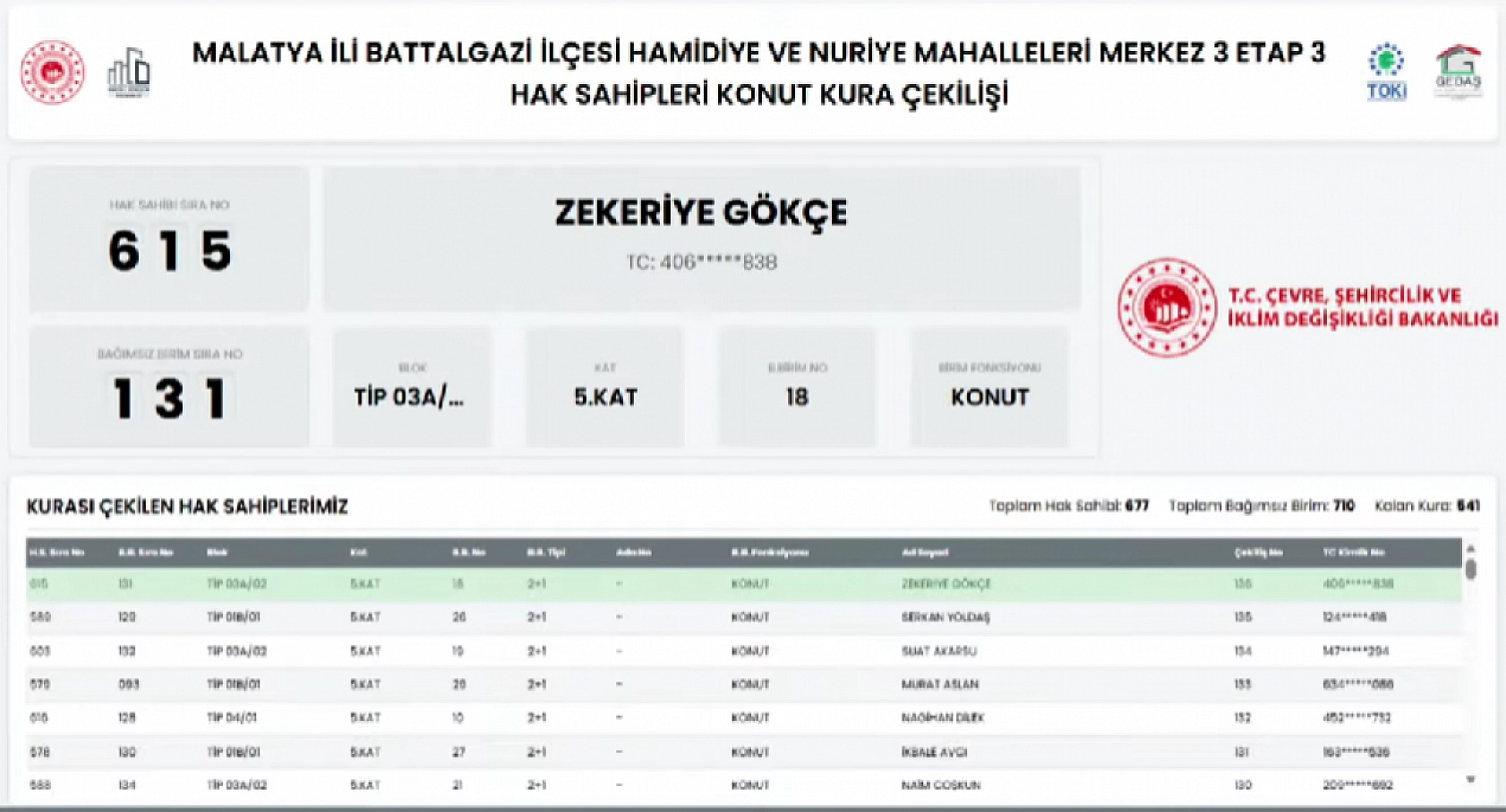 Malatya'da 677 Deprem Konutunun Hak Sahipleri Açıklandı: İşte Tam Liste