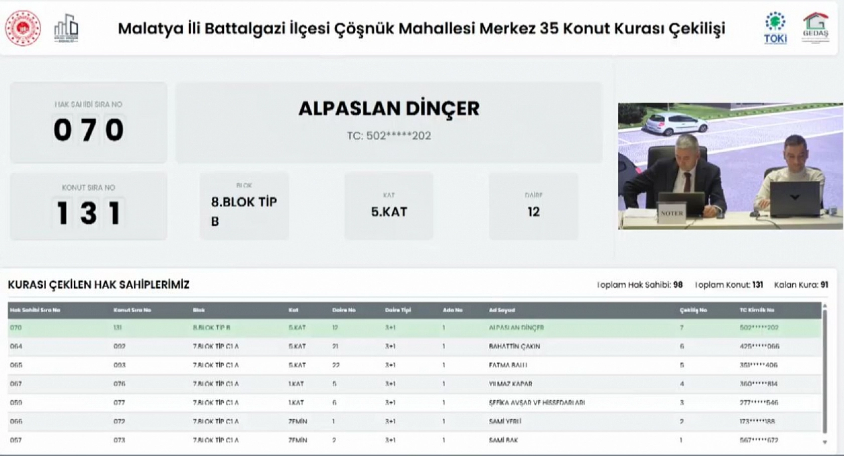 Malatya'da Merkez 35 Projesi kura sonuçları.... Hak sahipleri tam liste…