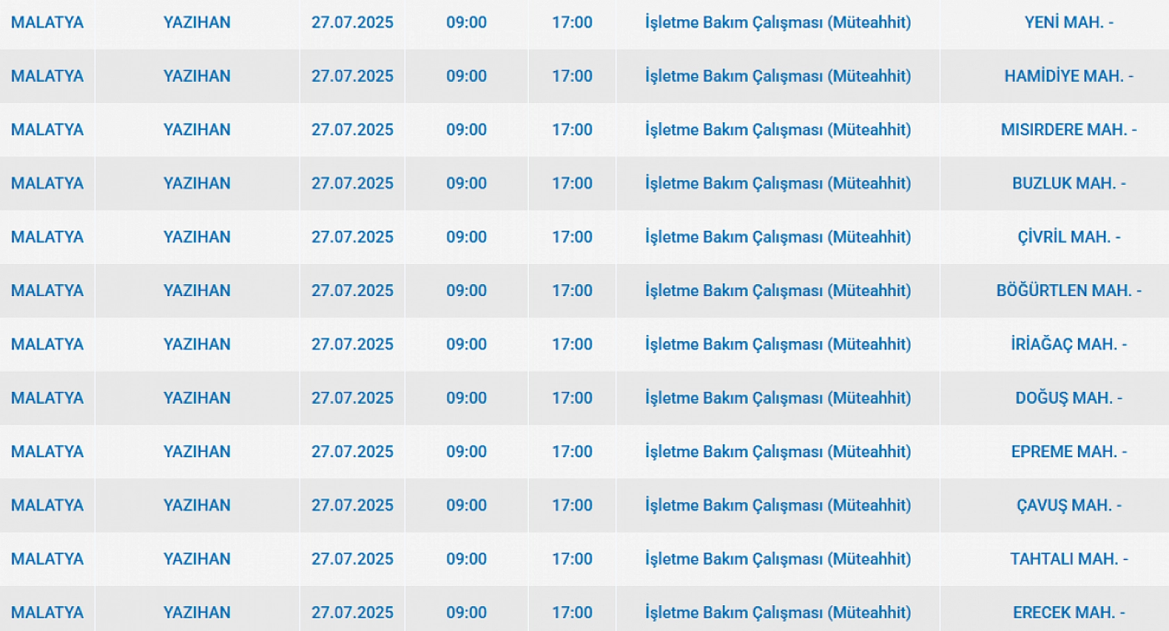 Malatya'da elektrik kesintisi! 27 Temmuz 2025 Malatya elektrik kesintisi listesi...