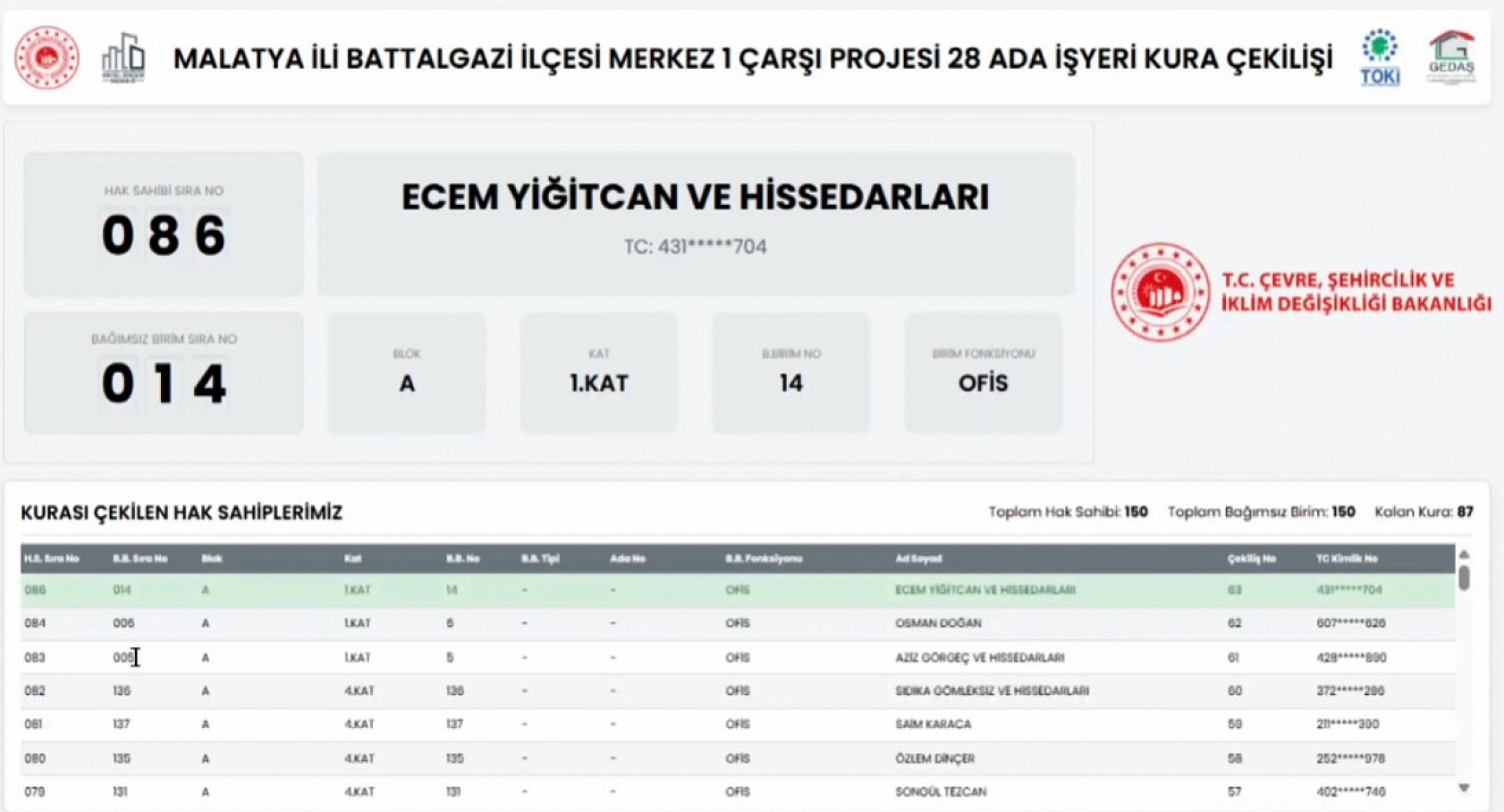 Malatya'da Merkez 1 Çarşı Projesi'nin 28 Ada Ofis kura sonuçları belli oldu! Hak sahipleri tam liste…