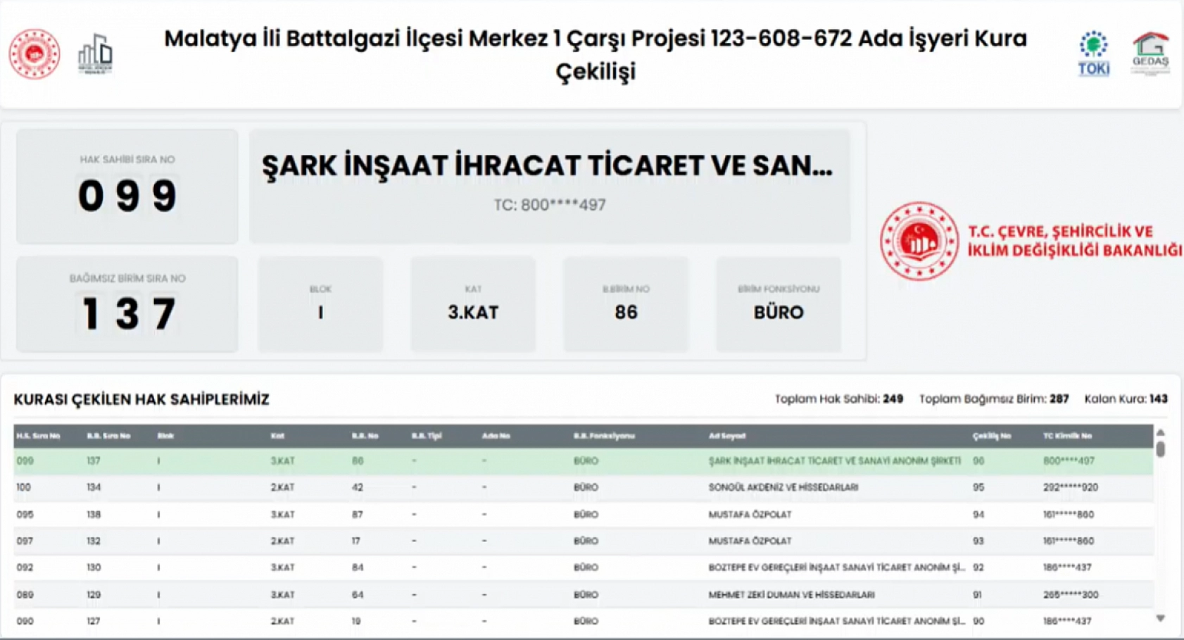 Malatya'da Merkez 1 Çarşı'da İş Yerleri Sahiplerini Buldu: Kime Hangi Ada, Kaçıncı Kat Çıktı? Tüm Liste Açıklandı