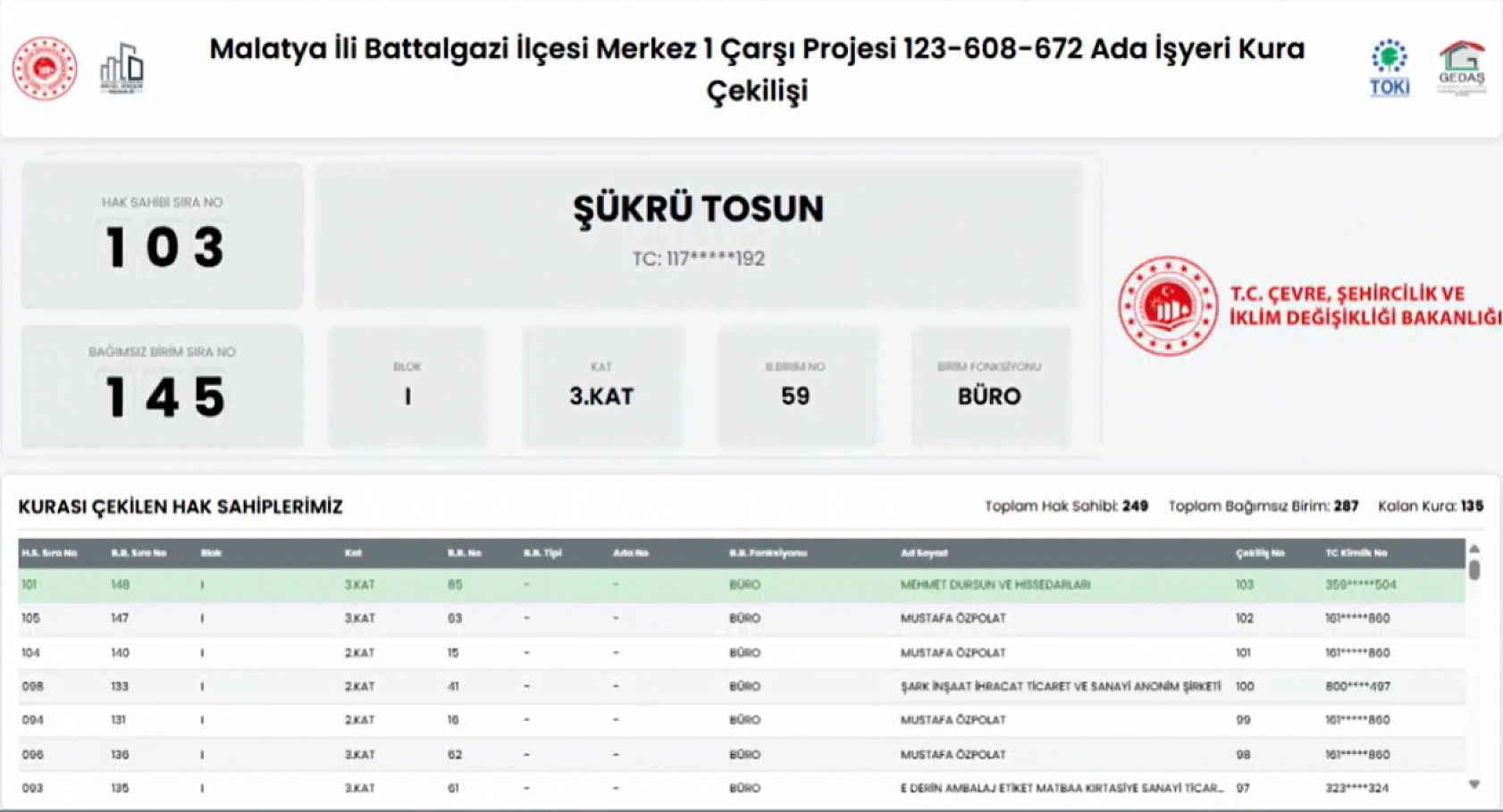 Malatya'da Merkez 1 Çarşı'da İş Yerleri Sahiplerini Buldu: Kime Hangi Ada, Kaçıncı Kat Çıktı? Tüm Liste Açıklandı