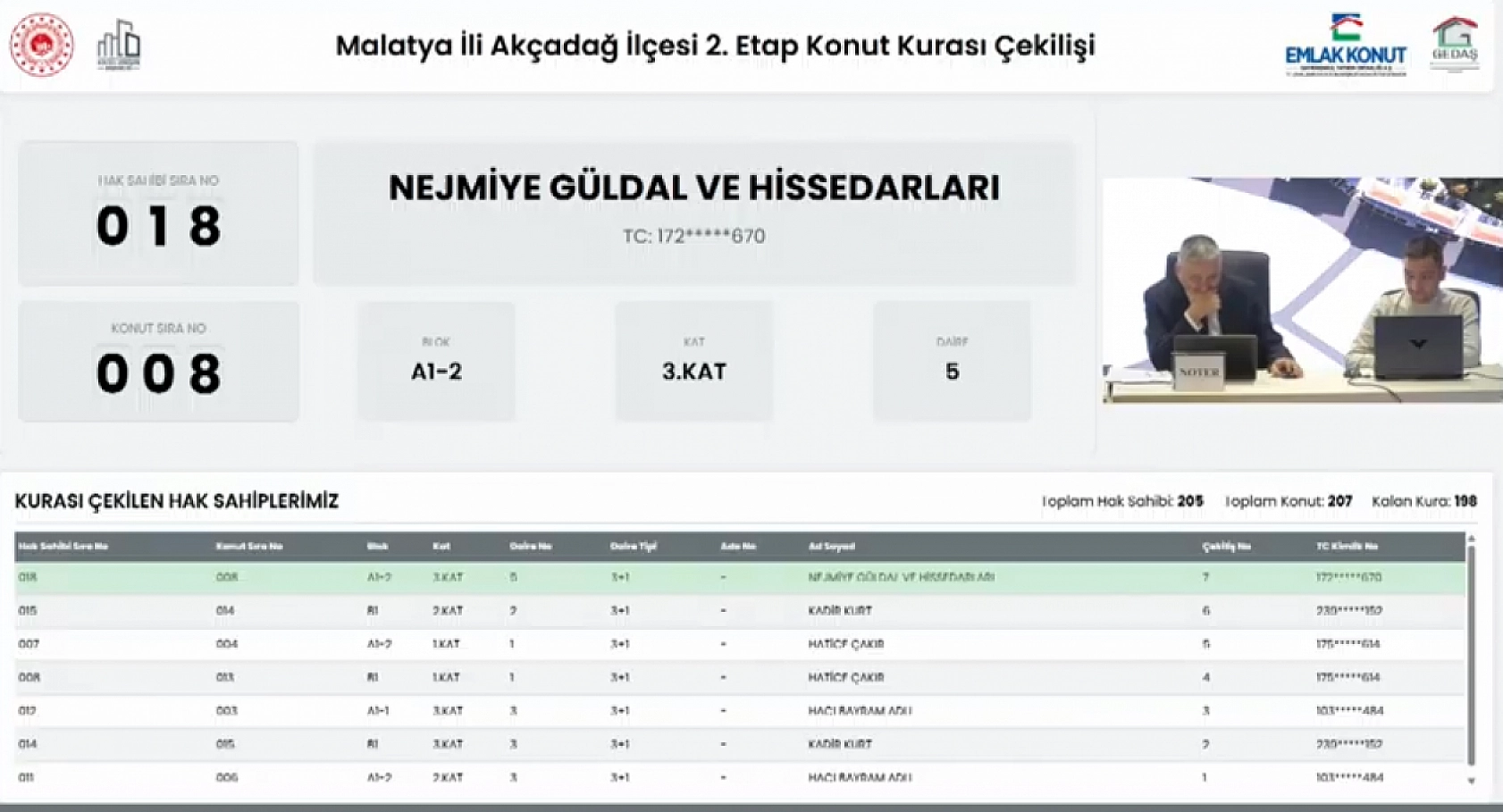 Malatya'da kura sonuçları belli oldu: Hak sahipleri tam liste…