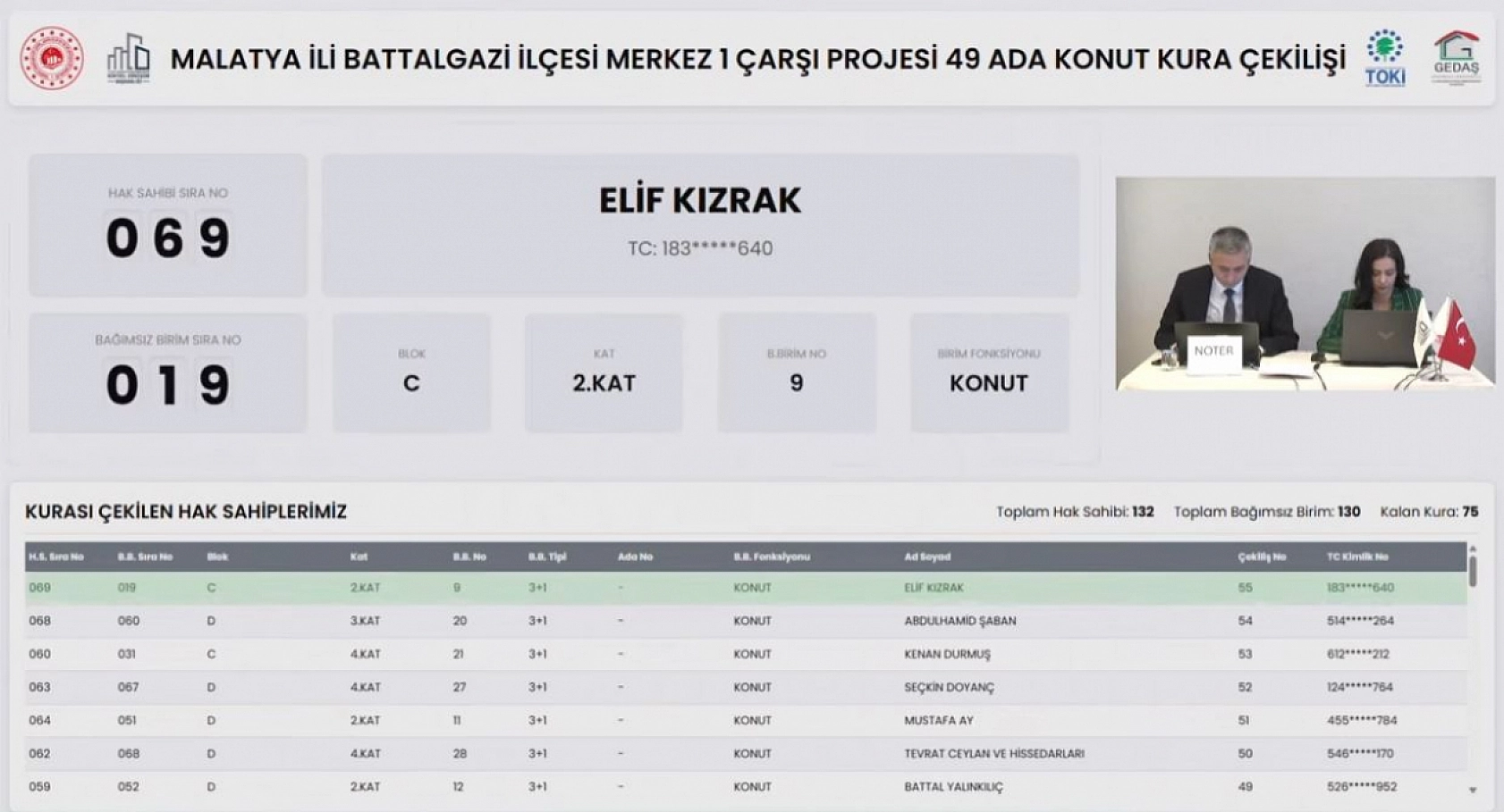 Malatya'da kura heyecanı: 130 konutun hak sahipleri belli oldu!