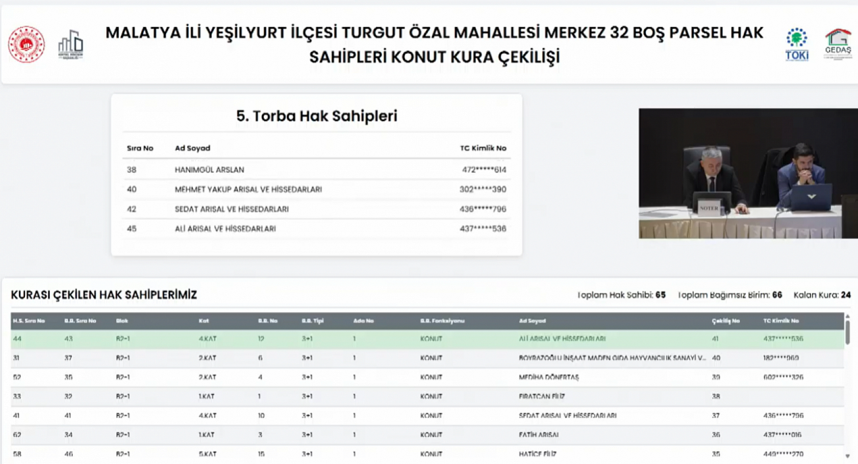 Malatya'da isimler belli oldu: Kime kaçıncı kat çıktı? işte detaylı liste…