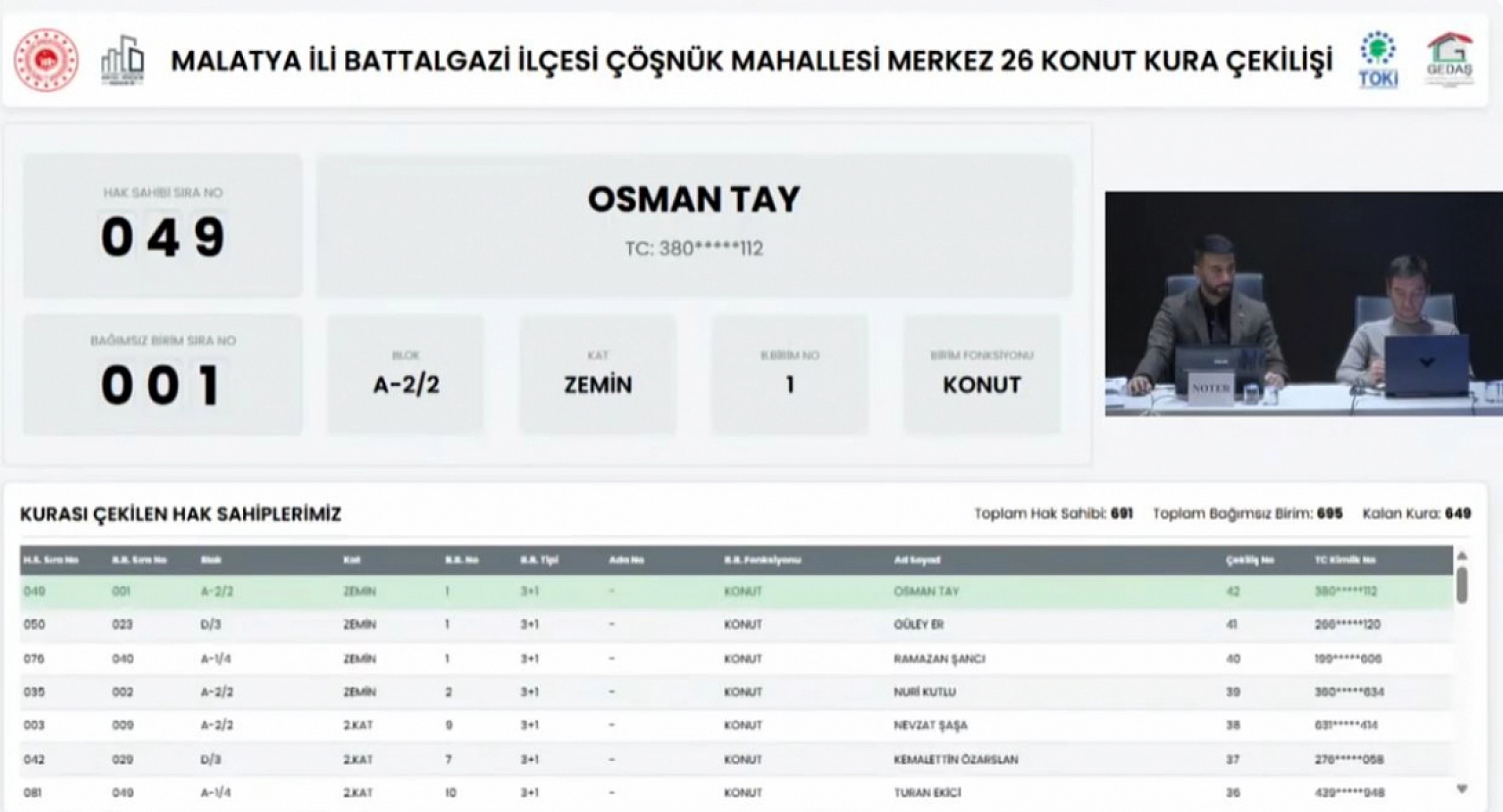 Çöşnük'te beklenen kura çekildi: 691 konutun hak sahipleri belli oldu!